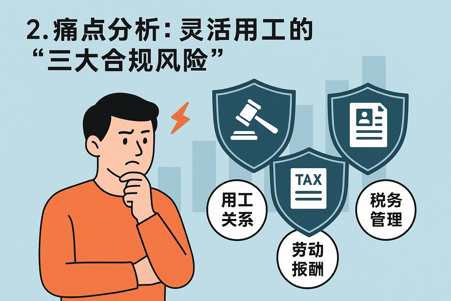 2. 痛点分析：灵活用工的“三大合规风险”