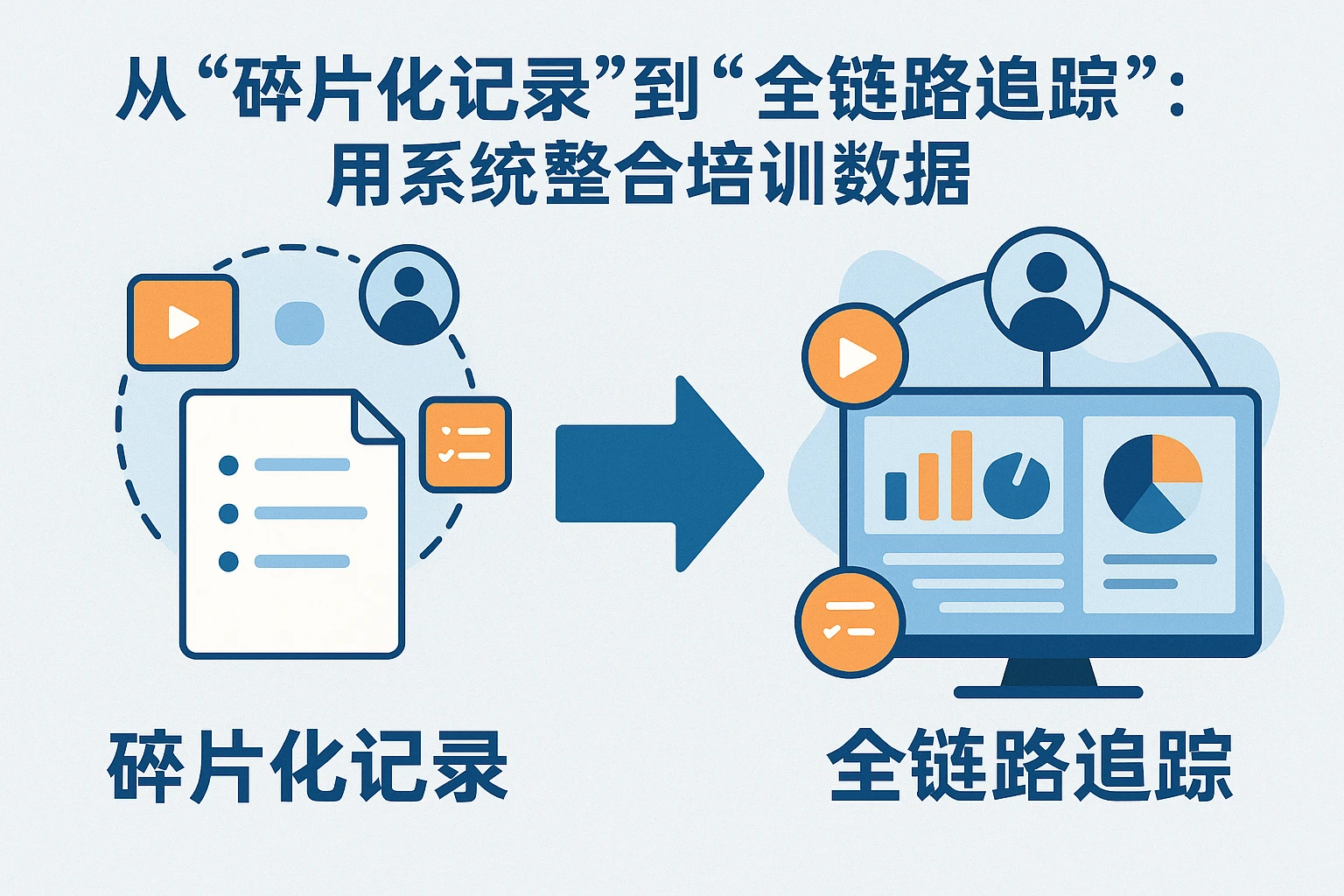 2. 从“碎片化记录”到“全链路追踪”：用系统整合培训数据