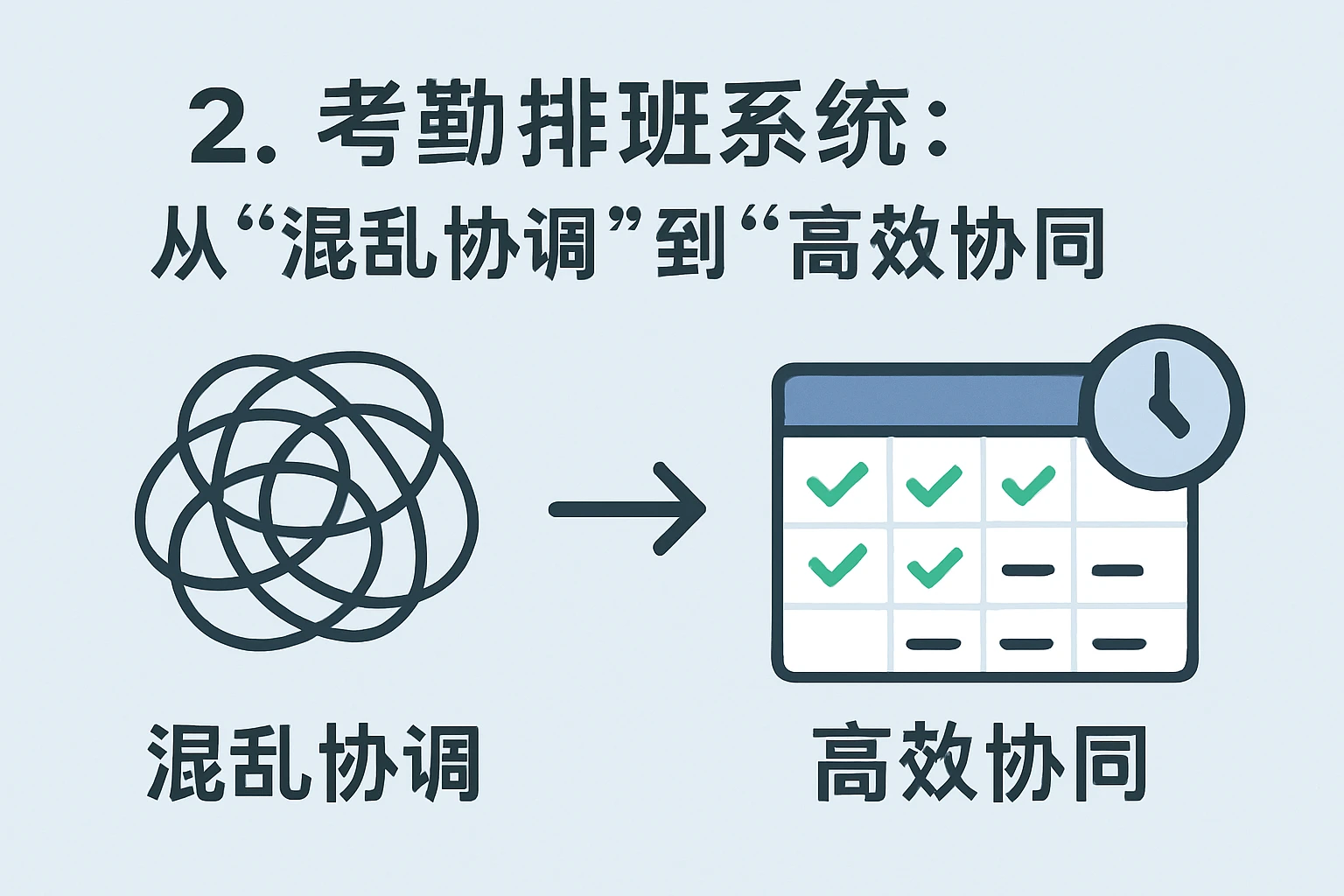 2. 考勤排班系统：从“混乱协调”到“高效协同”