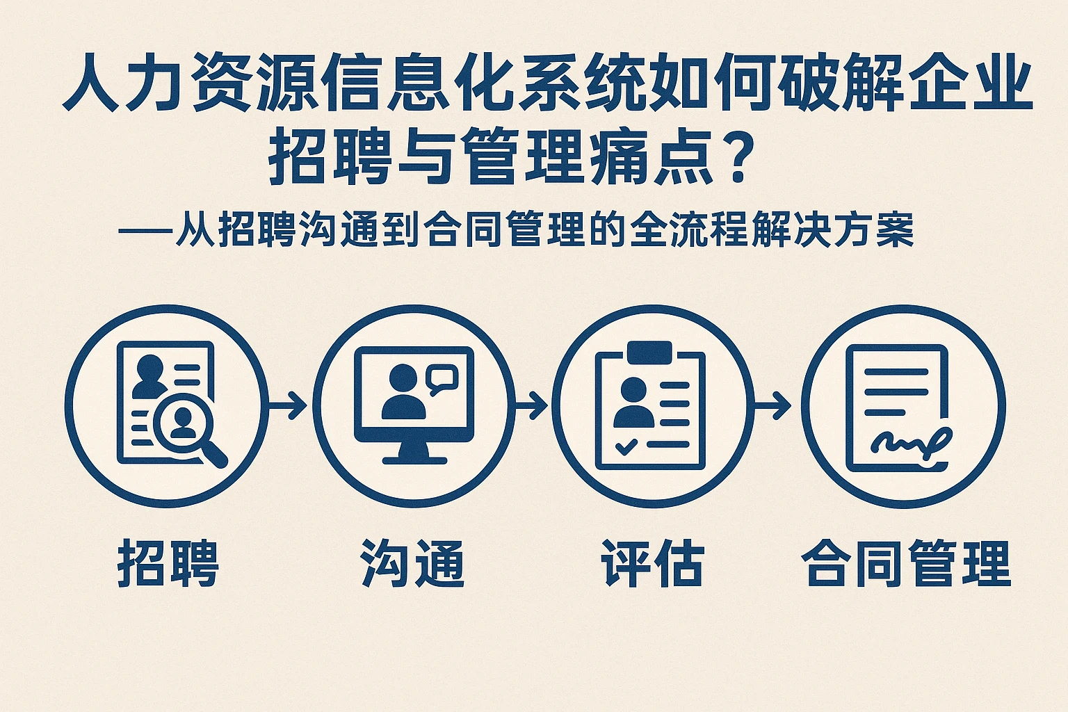 人力资源信息化系统如何破解企业招聘与管理痛点？——从招聘沟通到合同管理的全流程解决方案