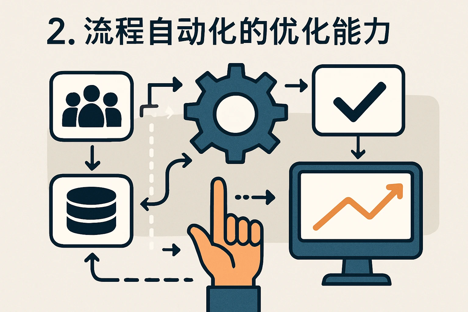 2. 流程自动化的优化能力
