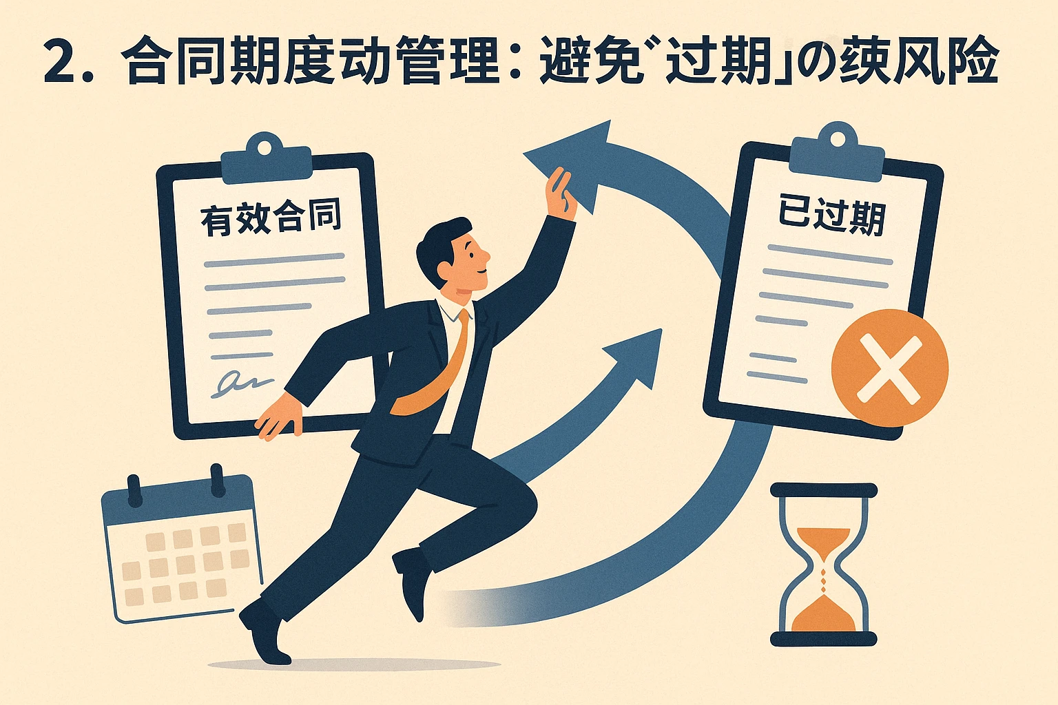 2. 合同期限动态管理：避免“过期”的后续风险