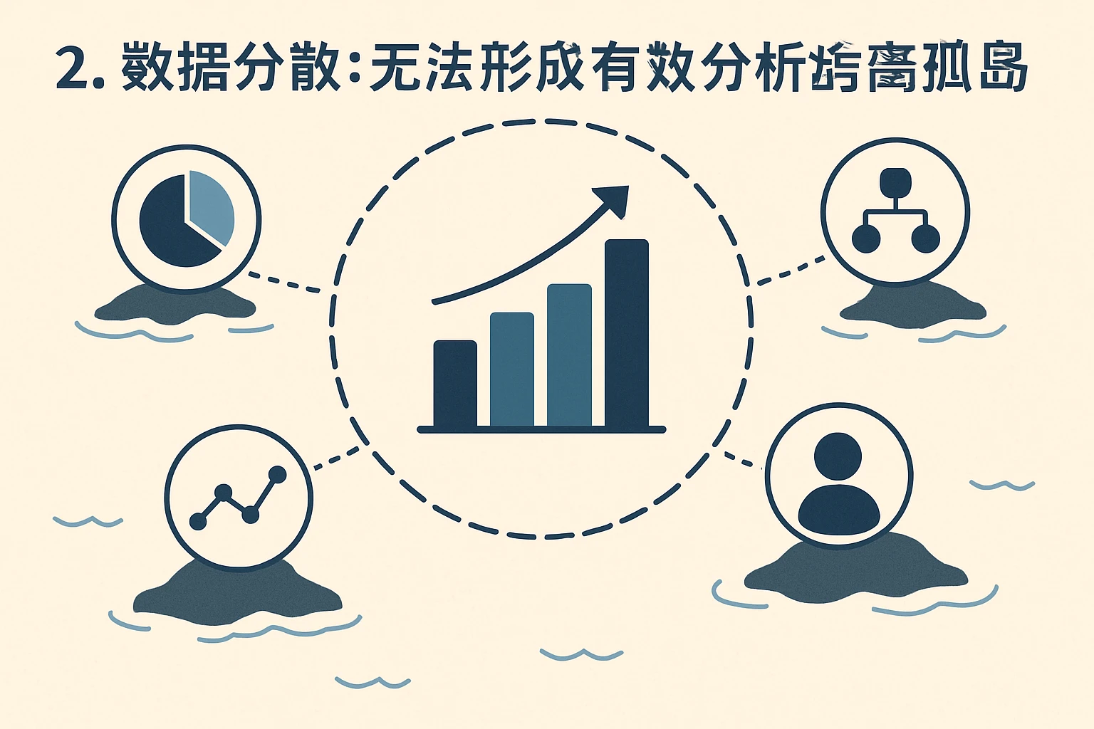 2. 数据分散：无法形成有效分析的信息孤岛