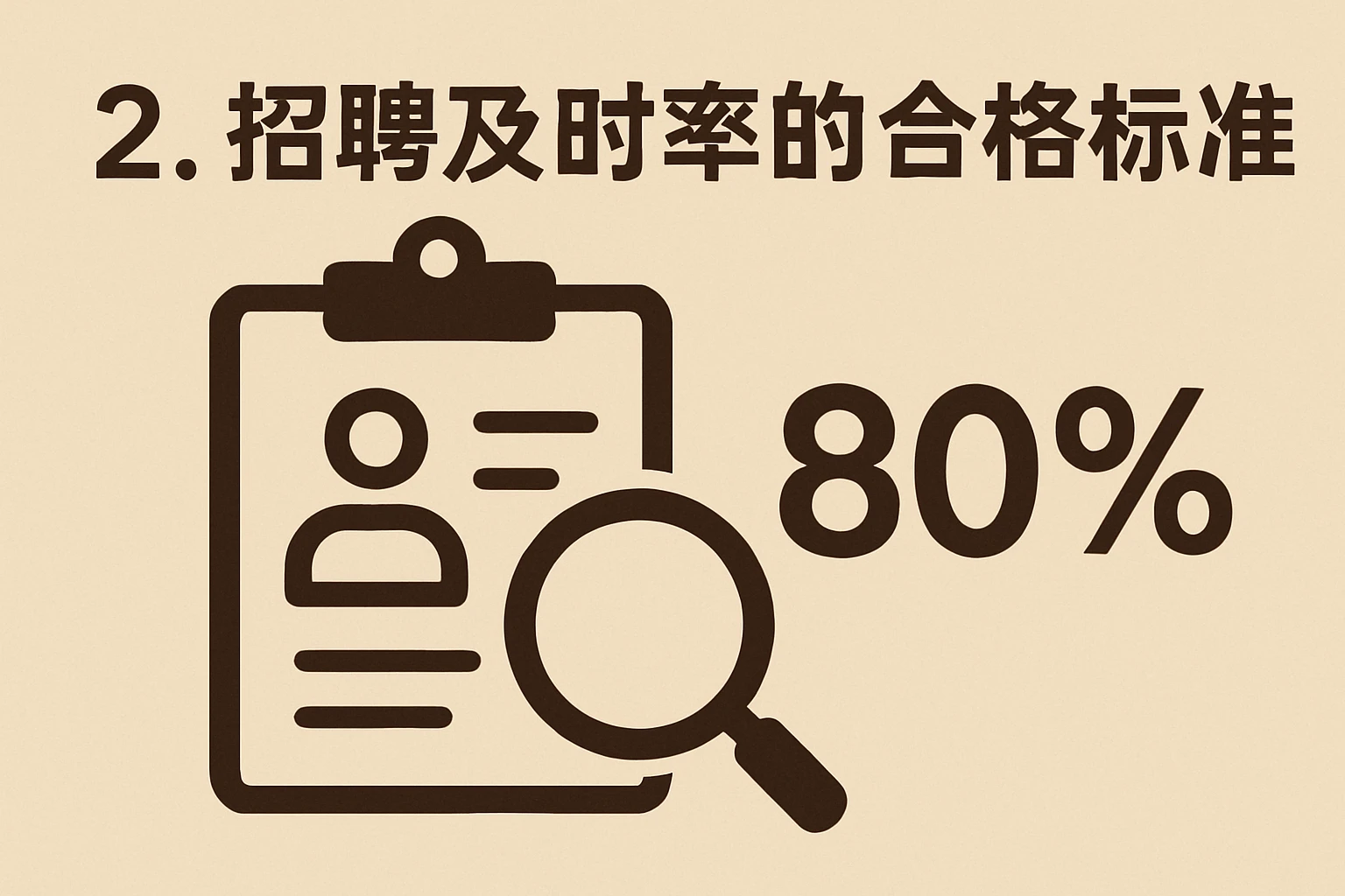 2. 招聘及时率的合格标准