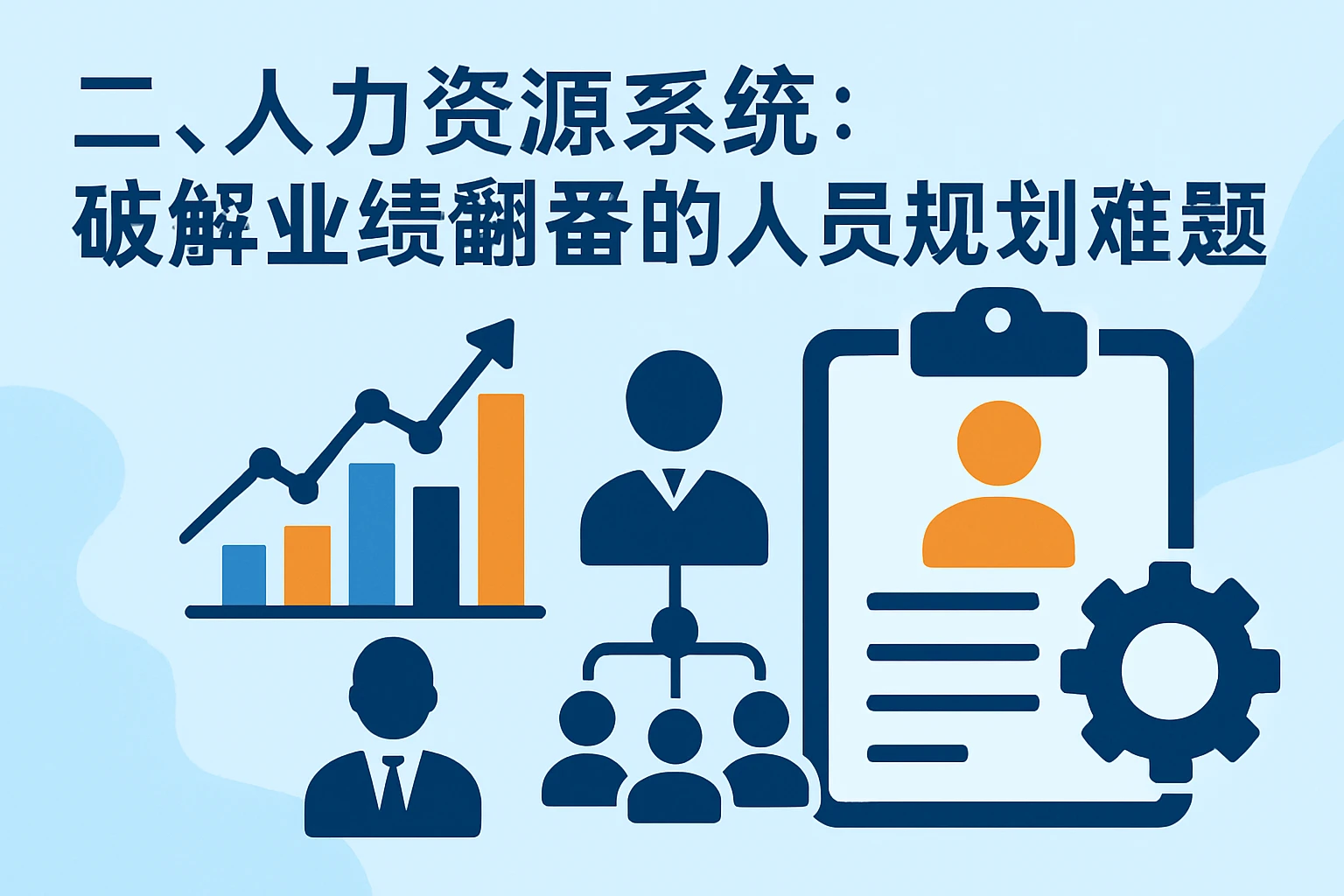 二、人力资源系统：破解业绩翻番的人员规划难题