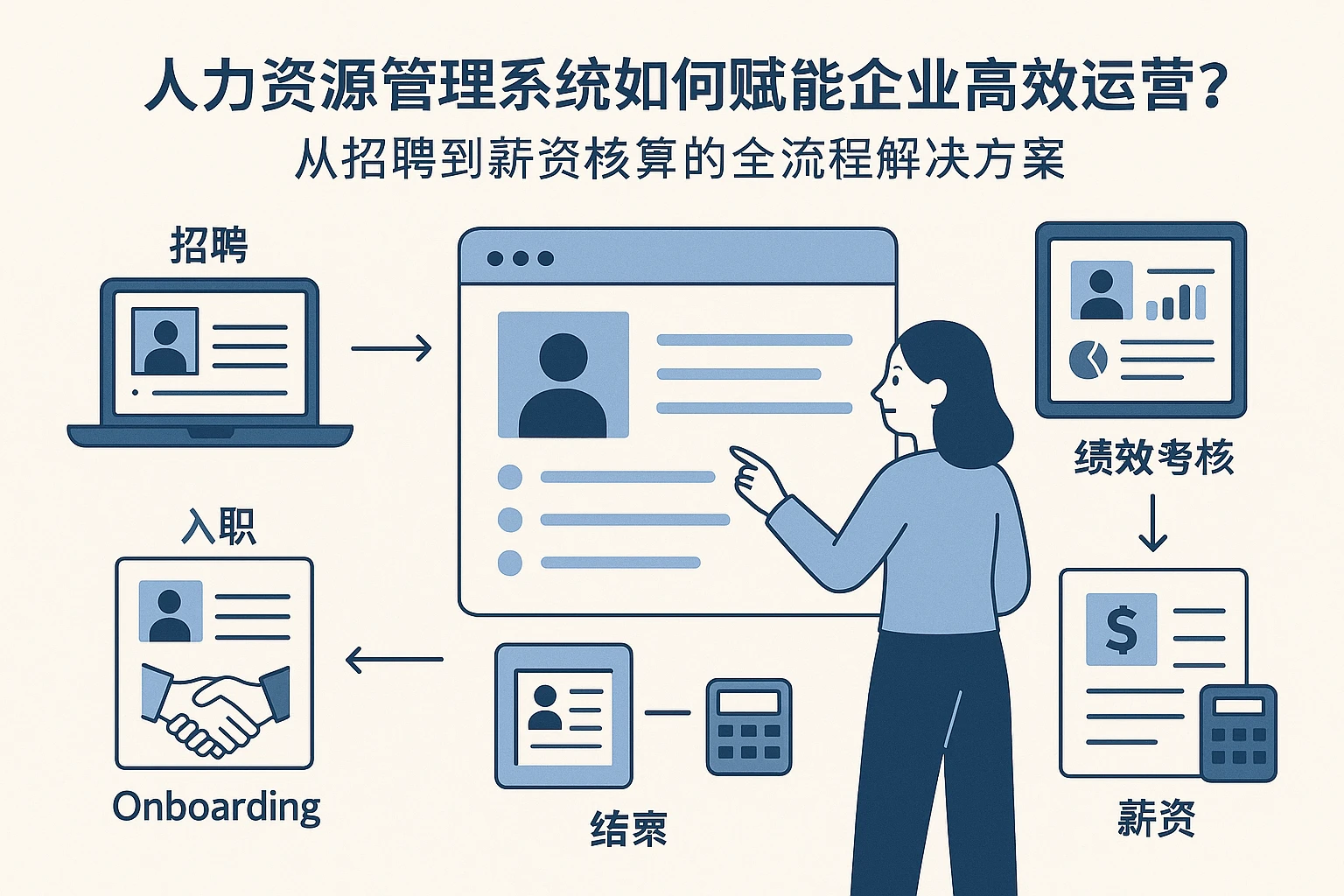 人力资源管理系统如何赋能企业高效运营？从招聘到薪资核算的全流程解决方案