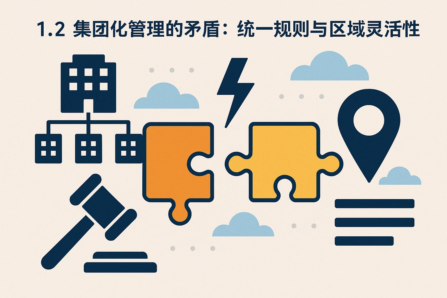 1.2 集团化管理的矛盾：统一规则与区域灵活性