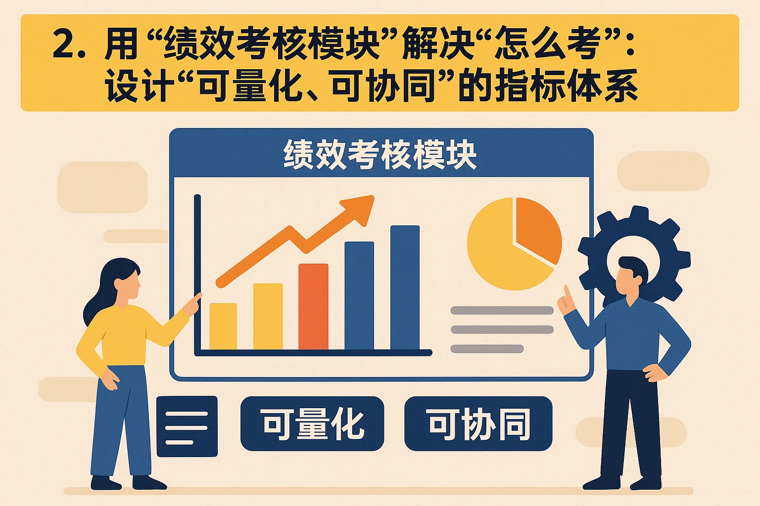 2. 用“绩效考核模块”解决“怎么考”：设计“可量化、可协同”的指标体系