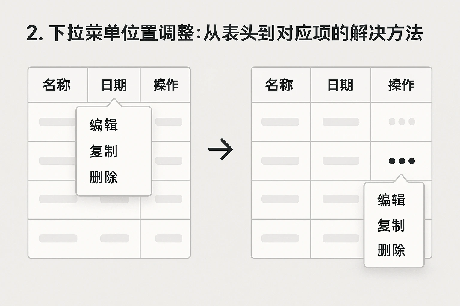 2. 下拉菜单位置调整：从表头到对应项的解决方法