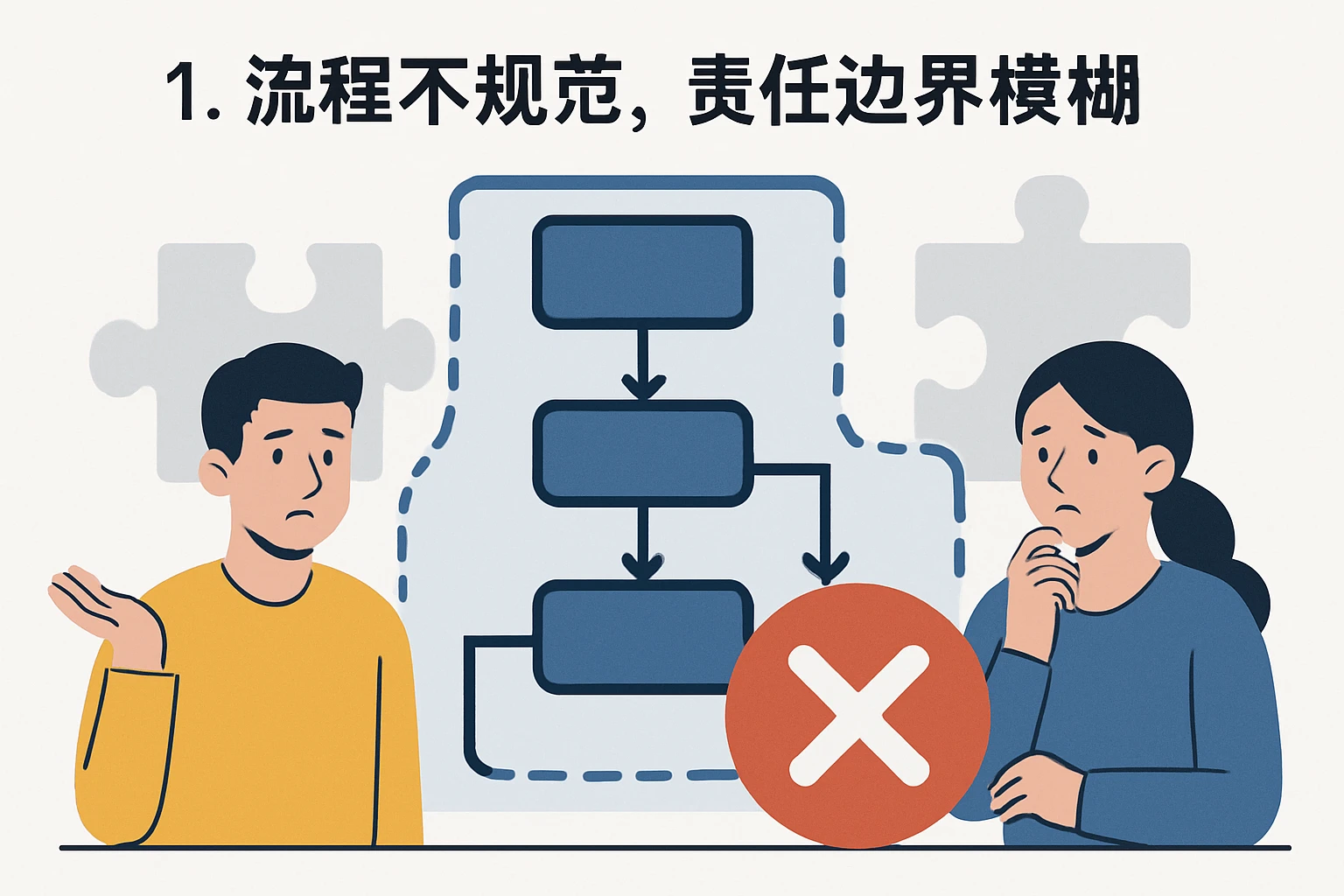 1. 流程不规范，责任边界模糊