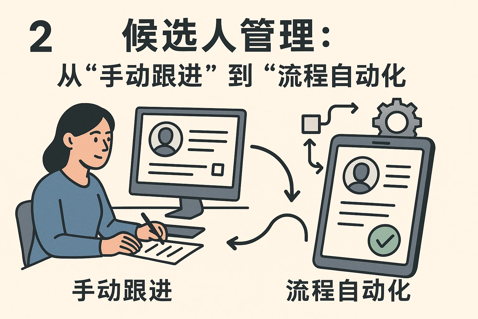 2. 候选人管理：从“手动跟进”到“流程自动化”