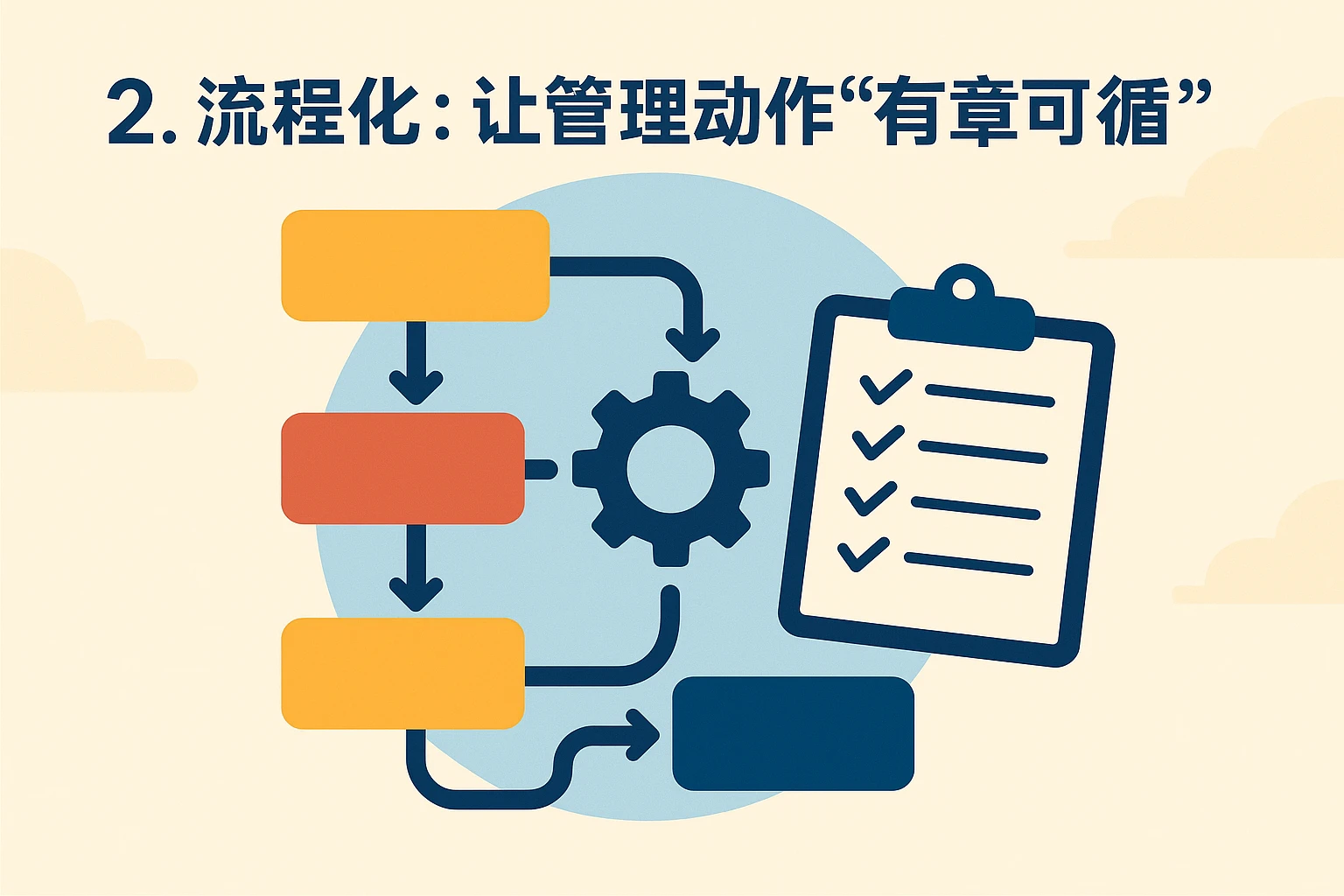 2. 流程化：让管理动作“有章可循”