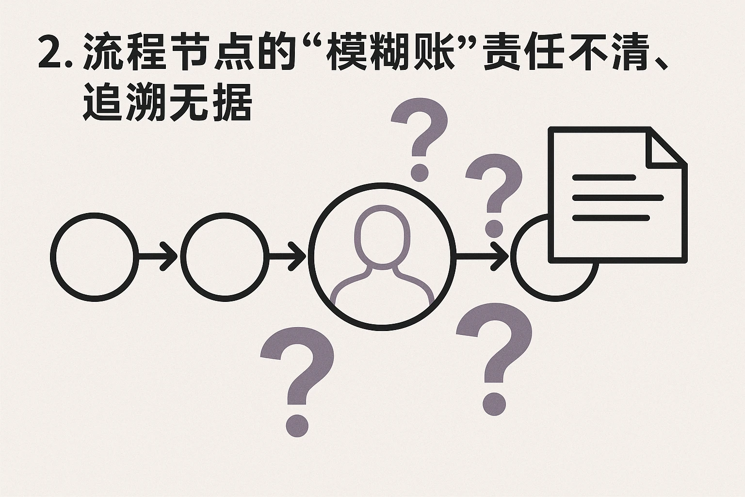 2. 流程节点的“模糊账”：责任不清，追溯无据