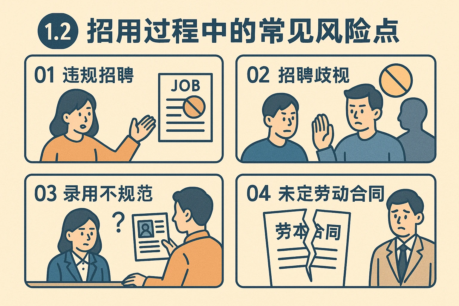 1.2 招用过程中的常见风险点