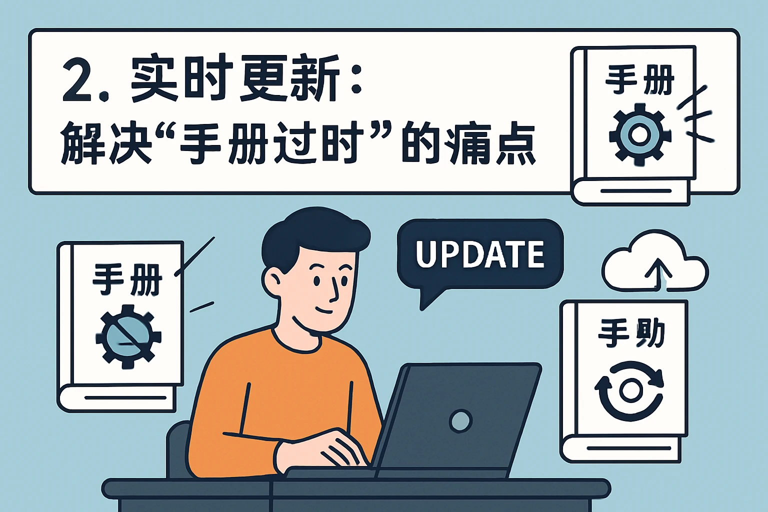 2. 实时更新：解决“手册过时”的痛点