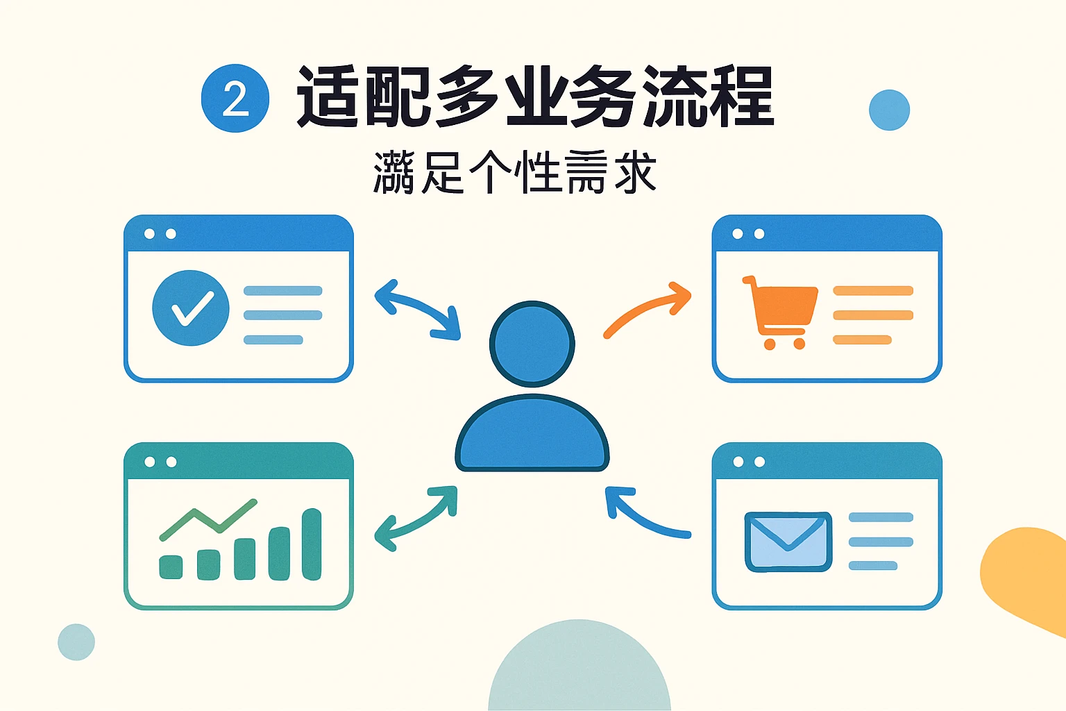 2. 适配多业务流程，满足个性需求