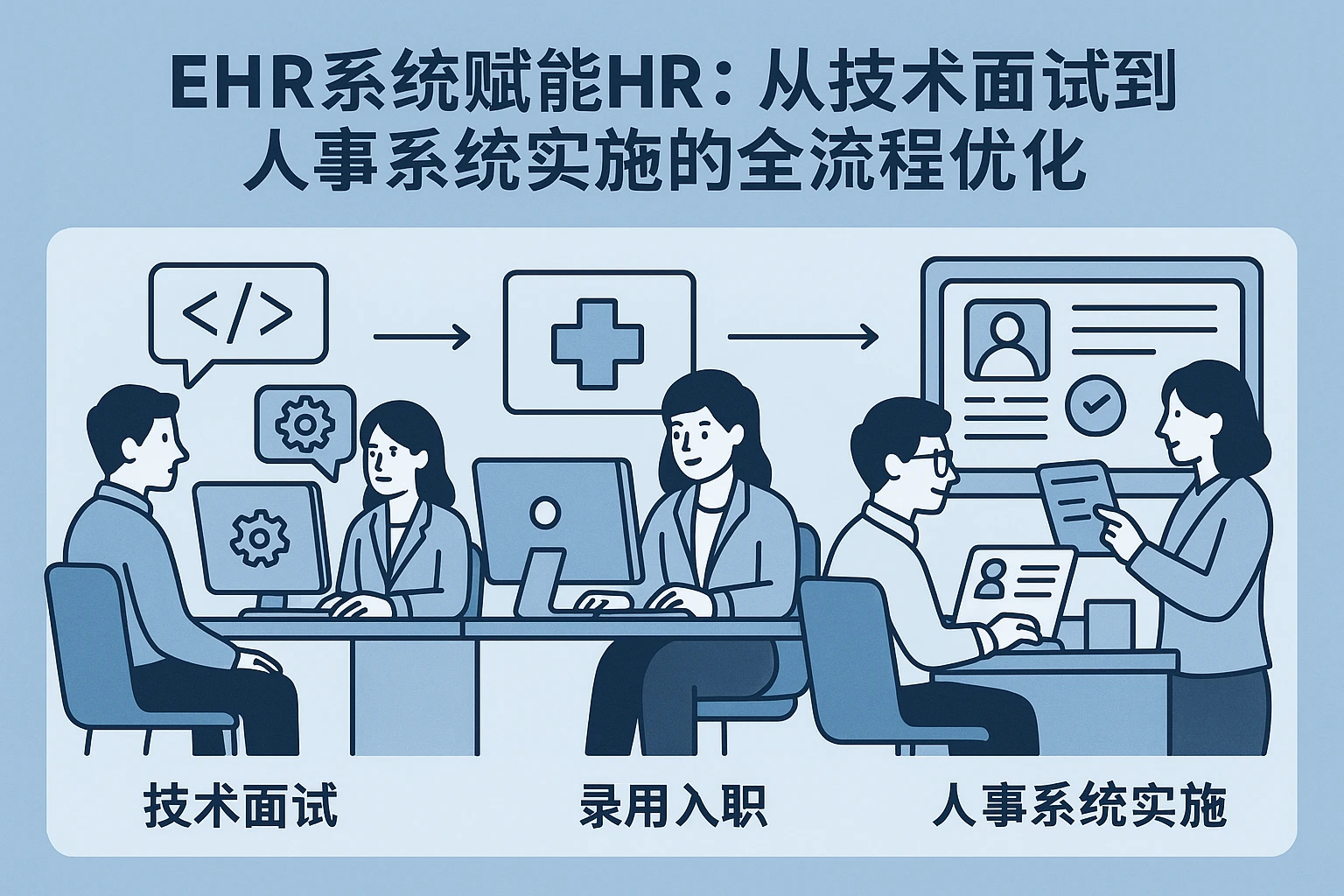 EHR系统赋能HR：从技术面试到人事系统实施的全流程优化