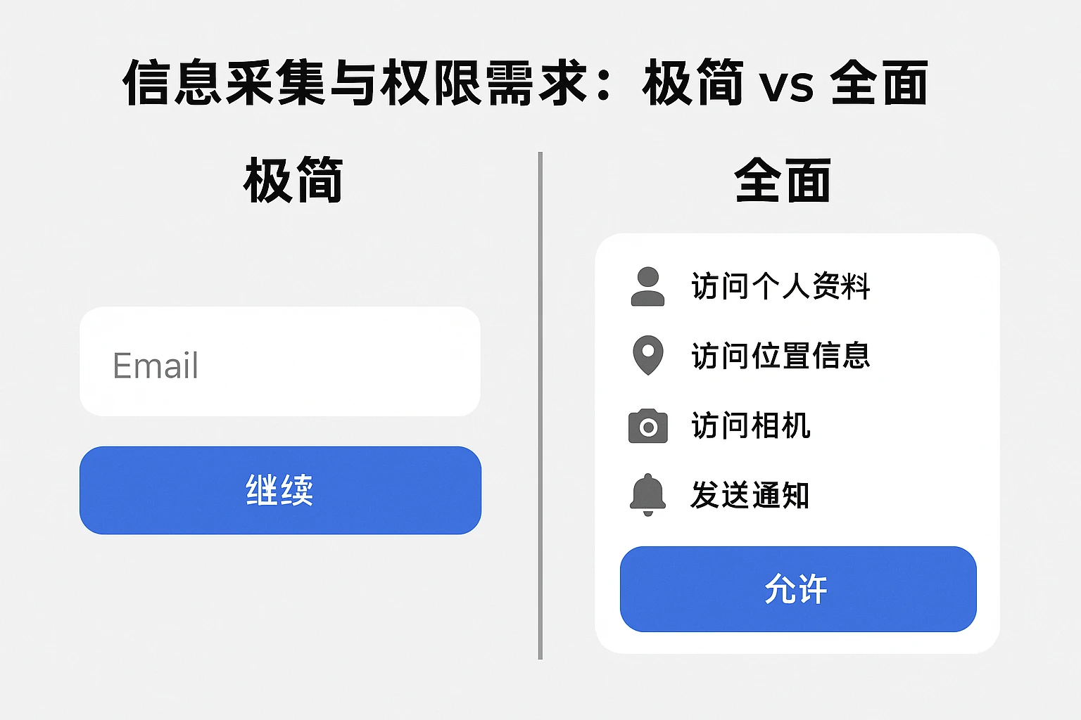 2. 信息采集与权限需求：极简vs全面