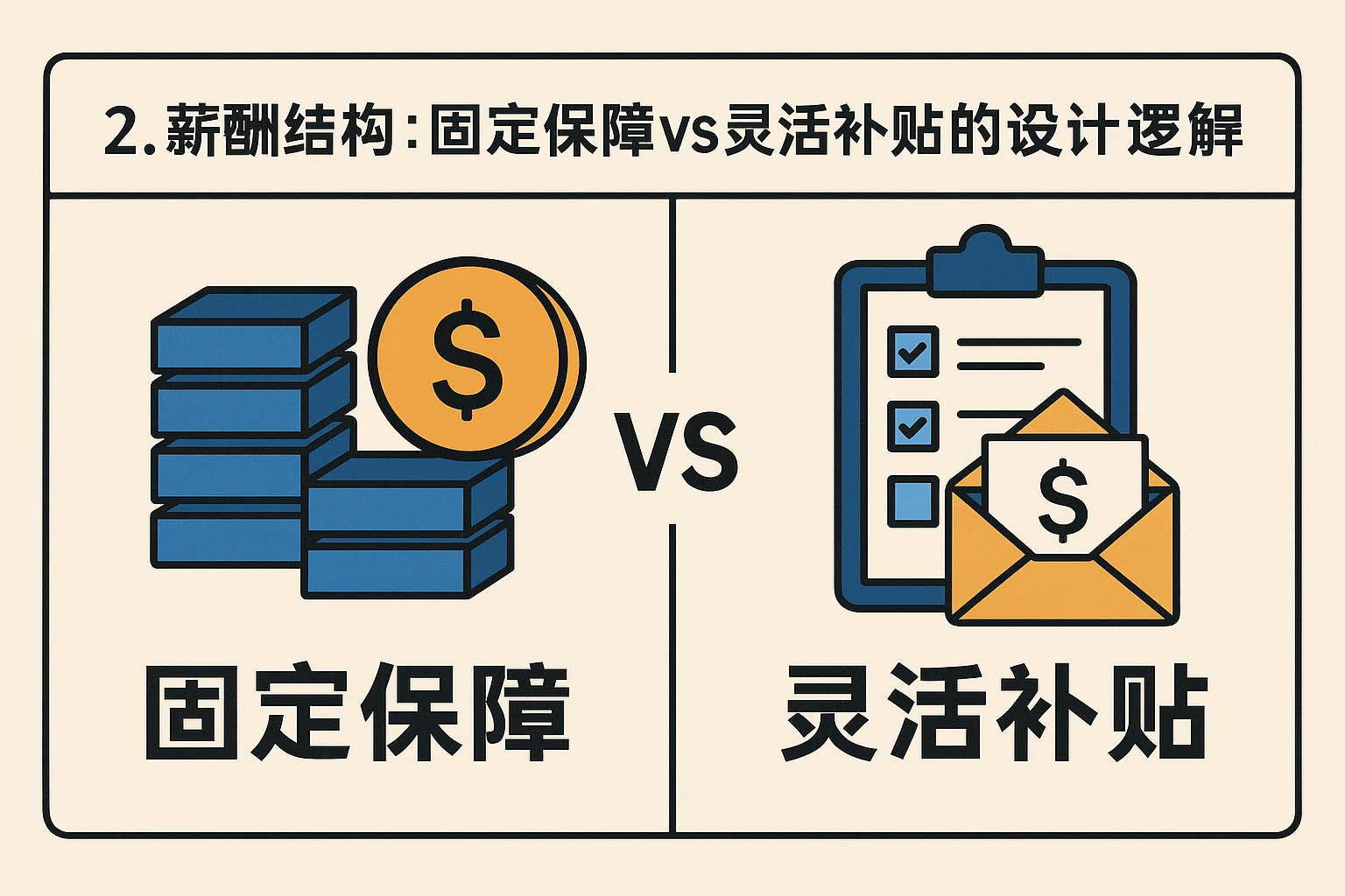 2. 薪酬结构：固定保障vs灵活补贴的设计逻辑