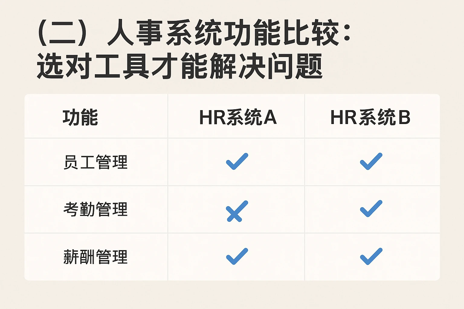 （二）人事系统功能比较：选对工具才能解决问题