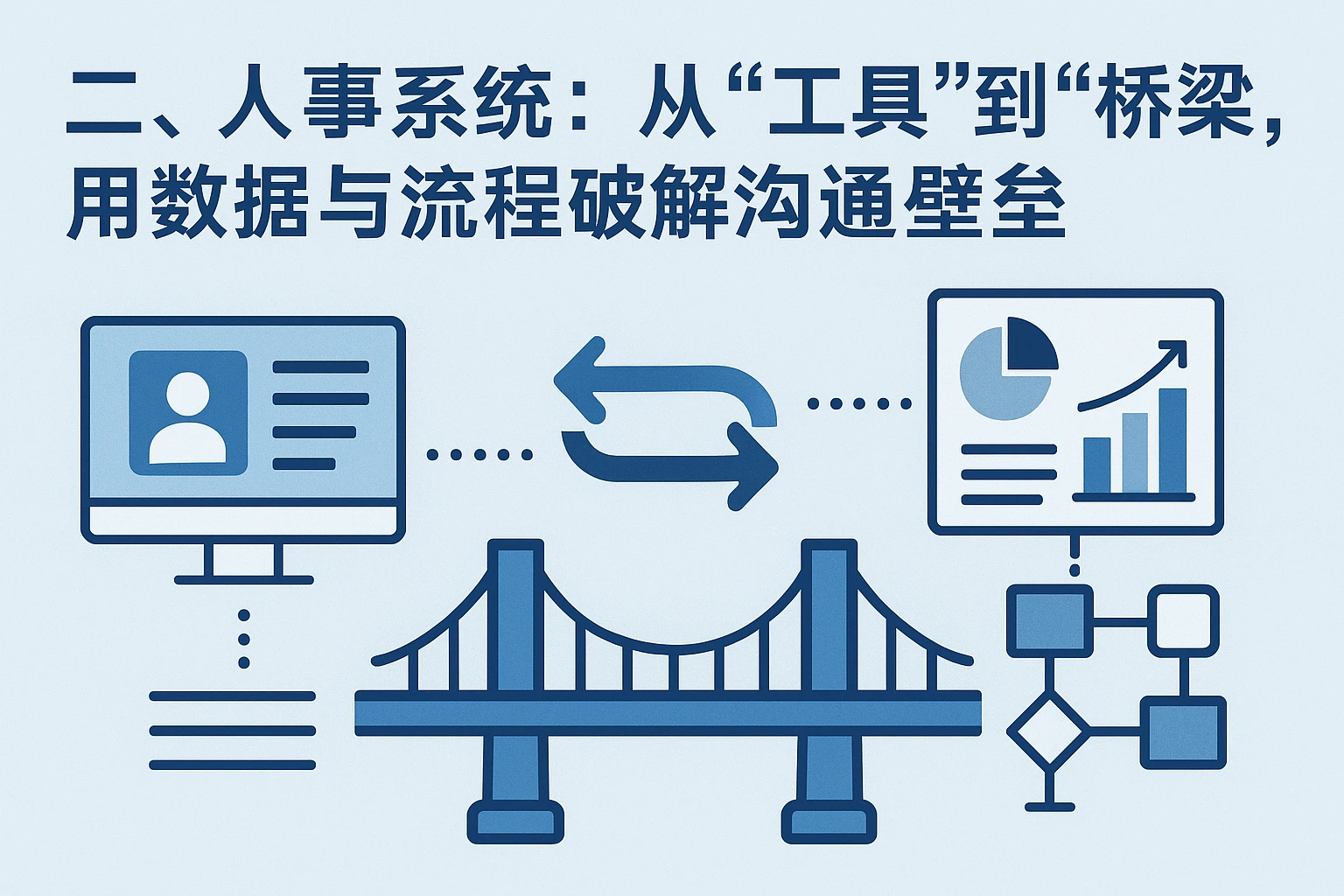 二、人事系统：从“工具”到“桥梁”，用数据与流程破解沟通壁垒