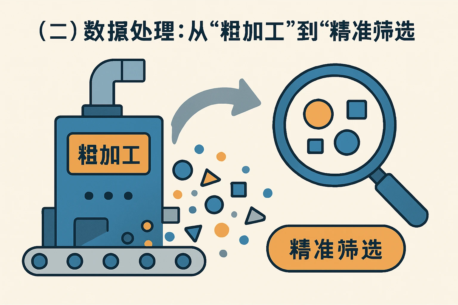 （二）数据处理：从“粗加工”到“精准筛选”