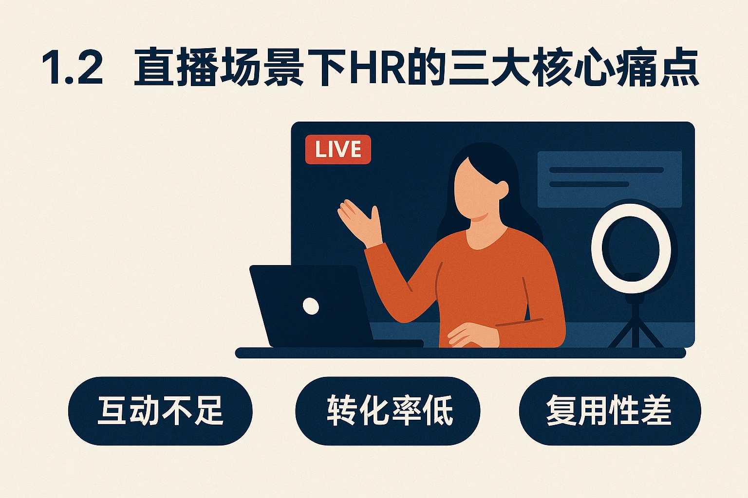 1.2 直播场景下HR的三大核心痛点