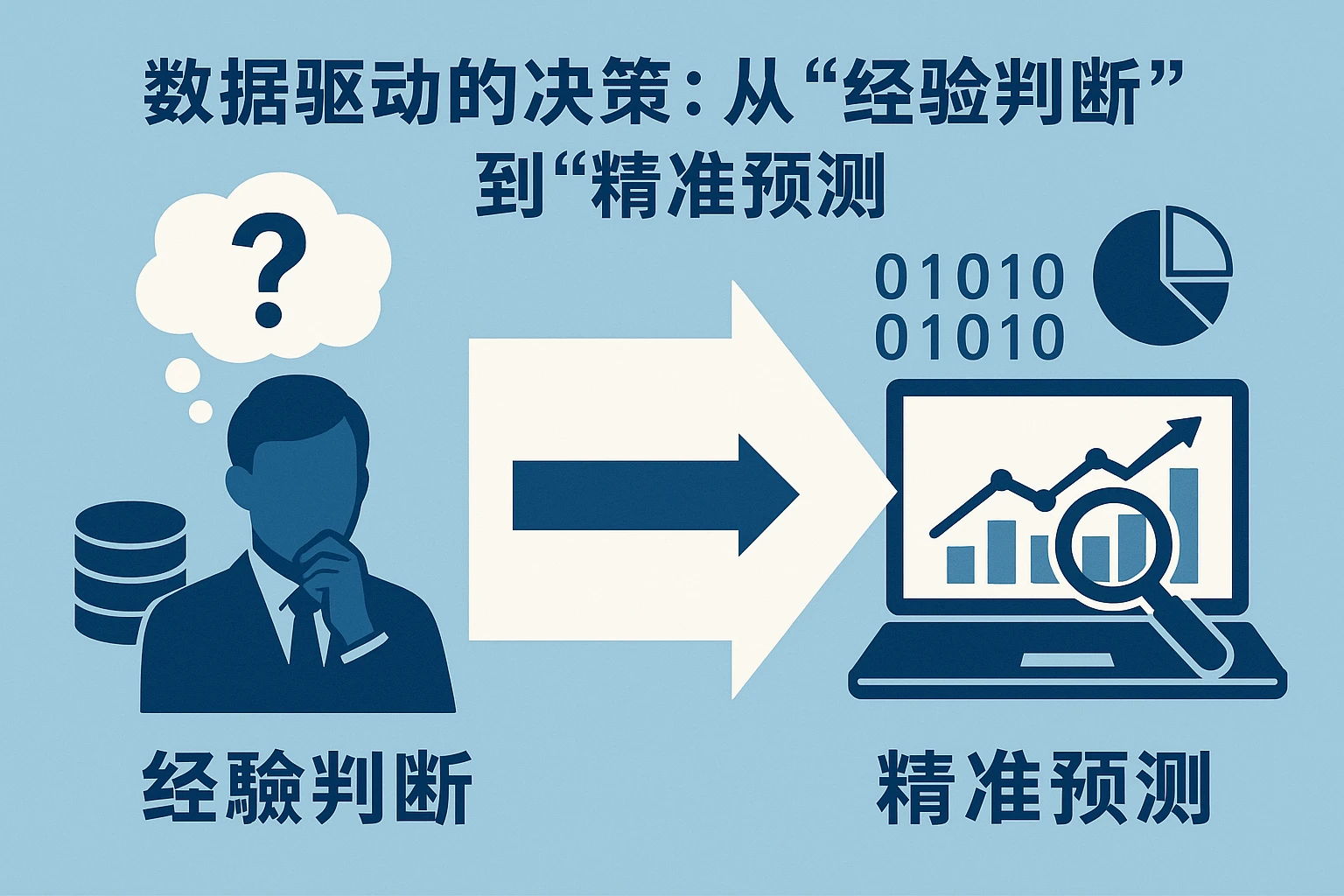 2. 数据驱动的决策：从“经验判断”到“精准预测”