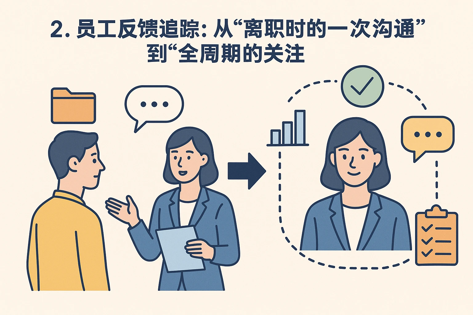 2. 员工反馈追踪：从“离职时的一次沟通”到“全周期的关注”