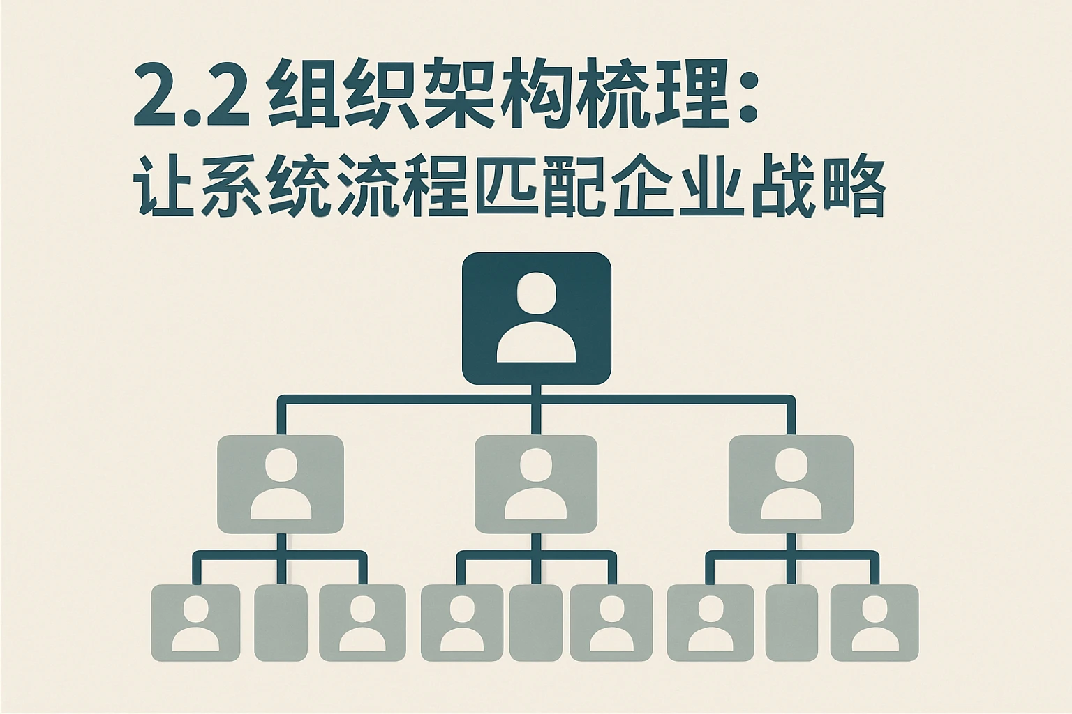 2.2 组织架构梳理：让系统流程匹配企业战略