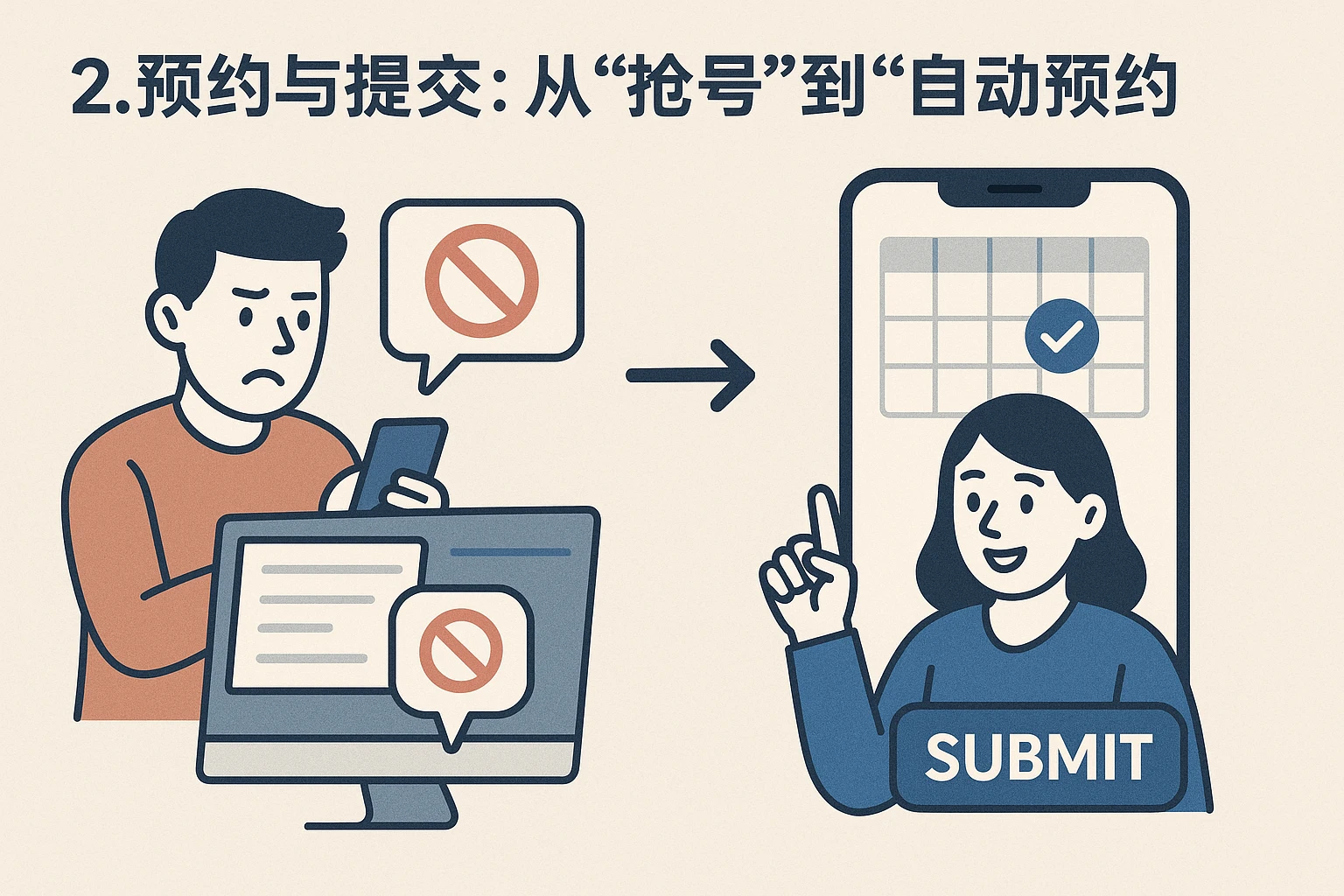 2. 预约与提交：从“抢号”到“自动预约”