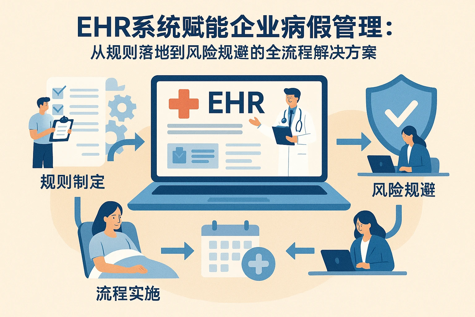 EHR系统赋能企业病假管理：从规则落地到风险规避的全流程解决方案