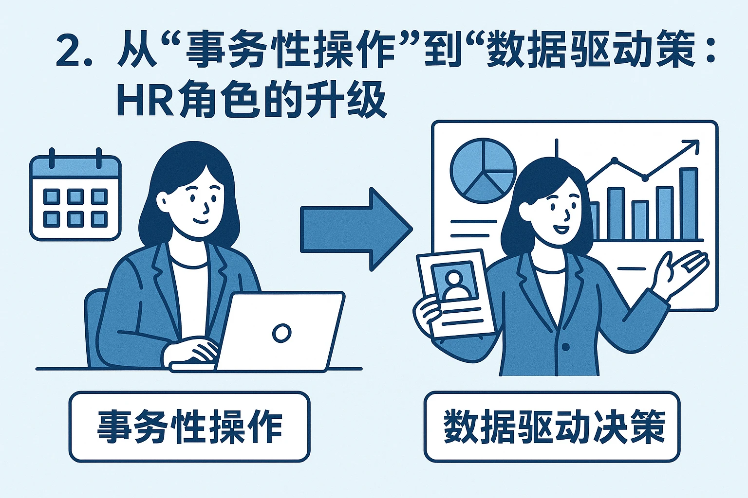 2. 从“事务性操作”到“数据驱动决策”：HR角色的升级
