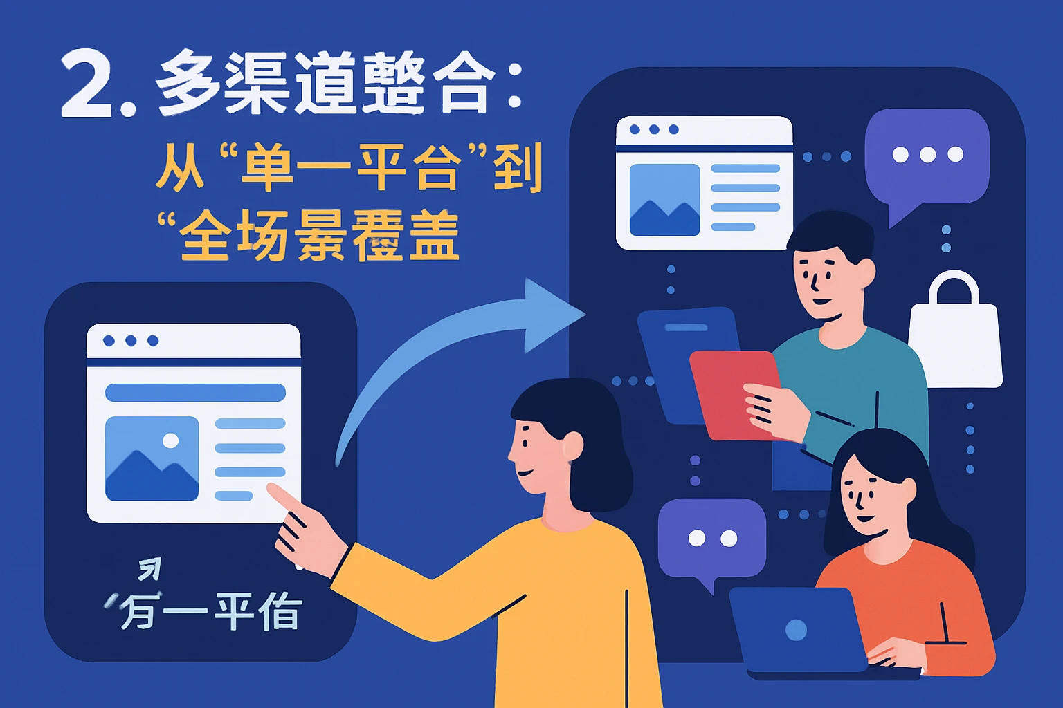 2. 多渠道整合：从“单一平台”到“全场景覆盖”
