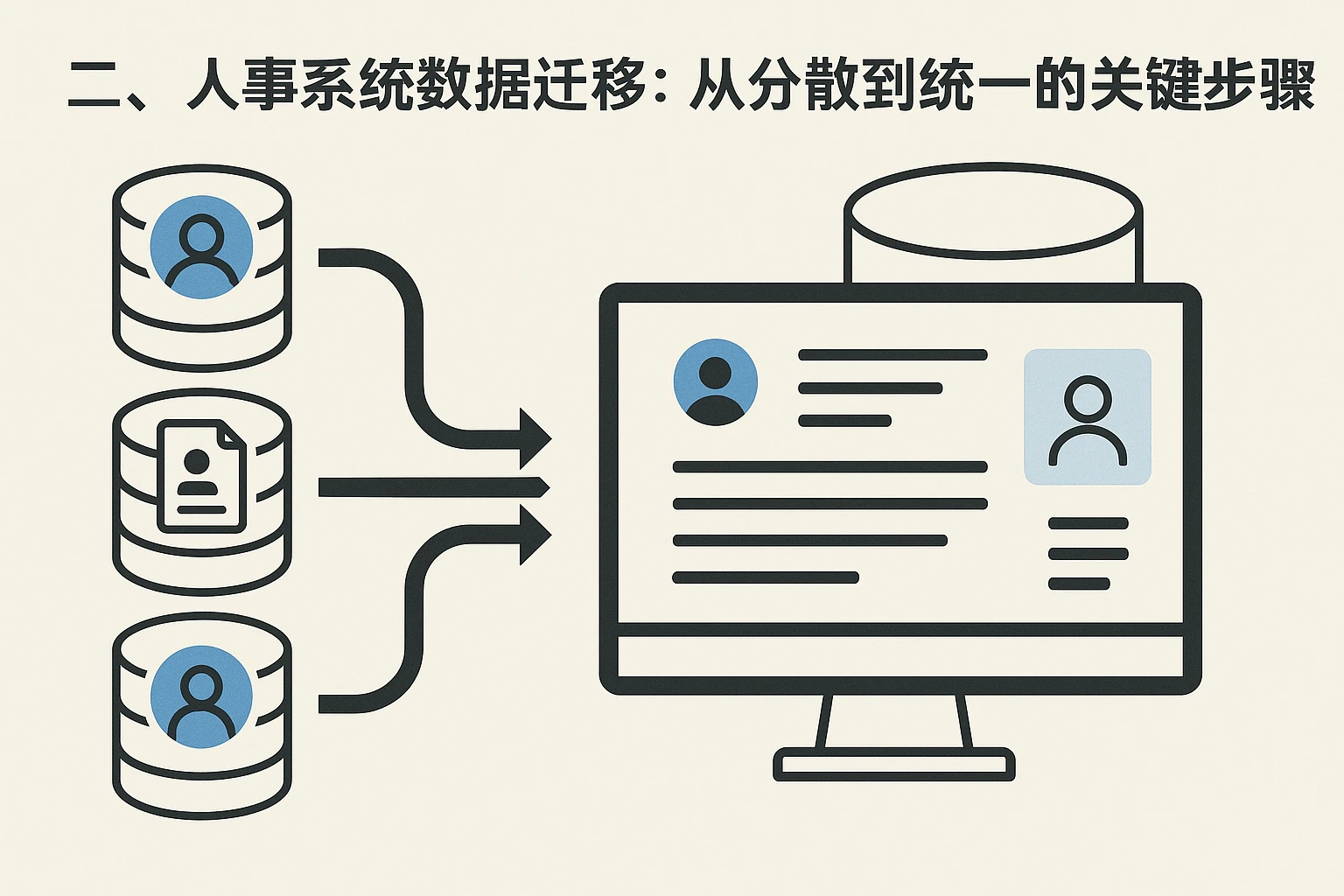 二、人事系统数据迁移：从分散到统一的关键步骤