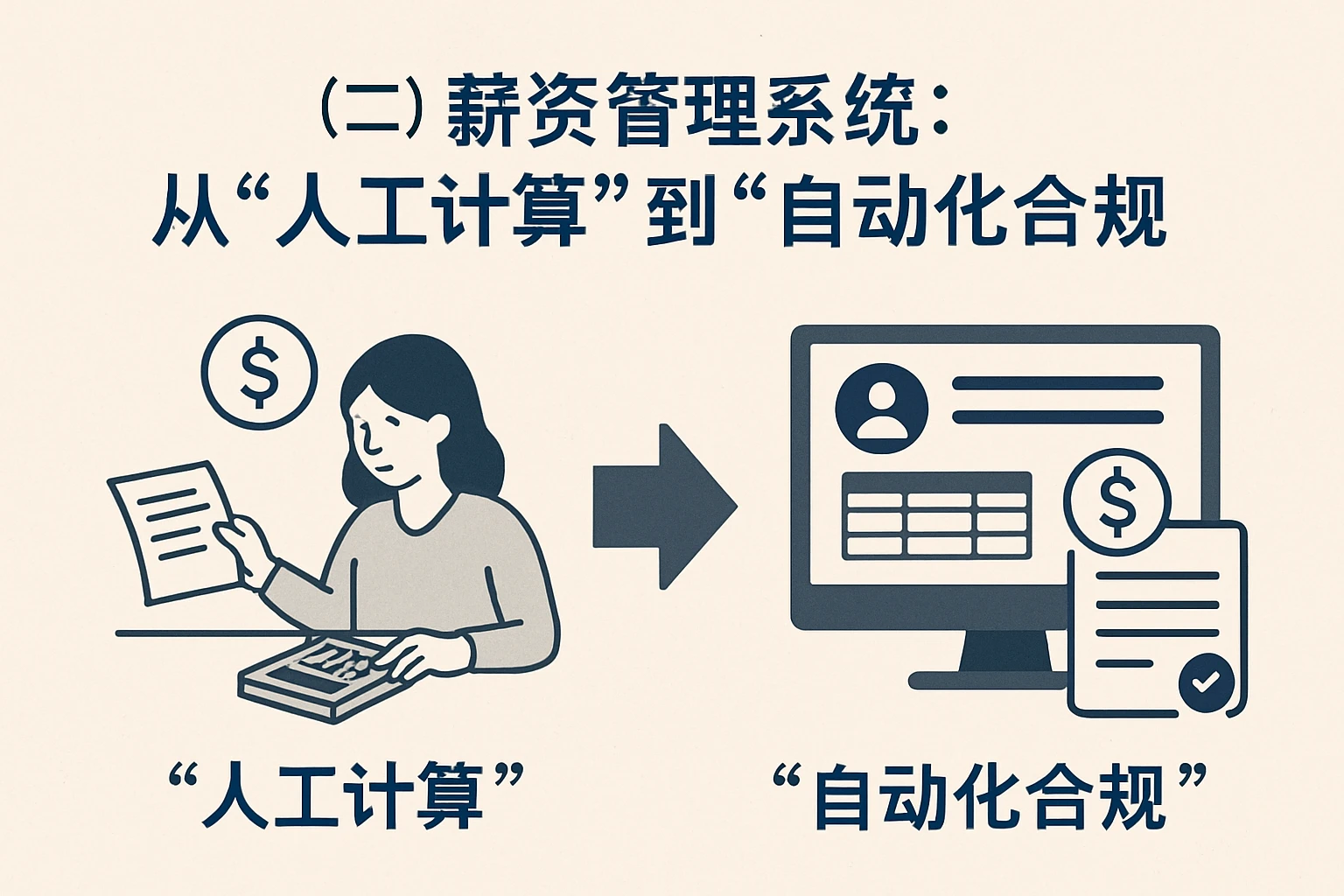（二）薪资管理系统：从“人工计算”到“自动化合规”