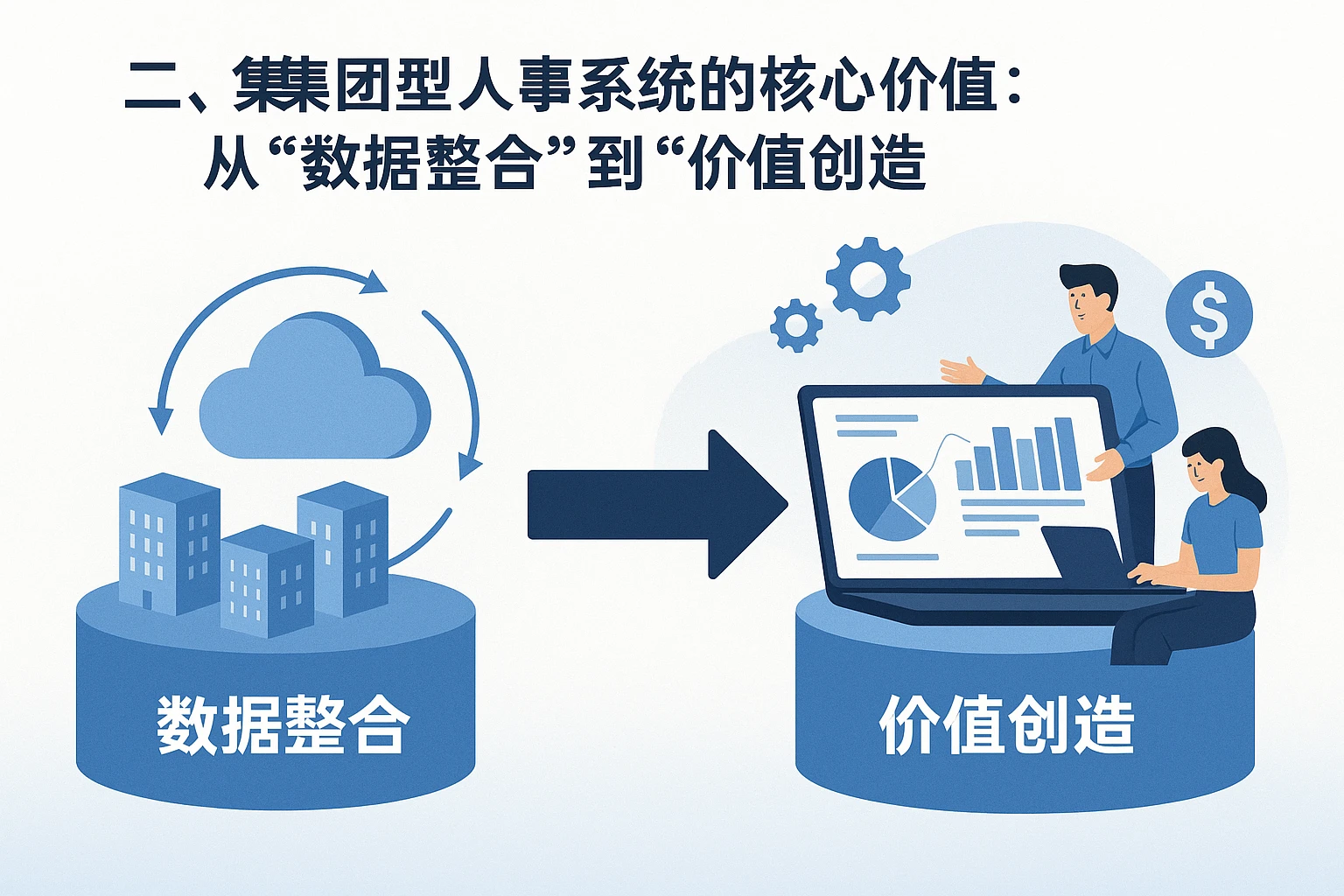 二、集团型人事系统的核心价值：从“数据整合”到“价值创造”