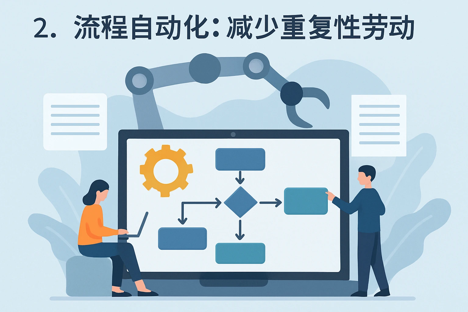 2. 流程自动化：减少重复性劳动
