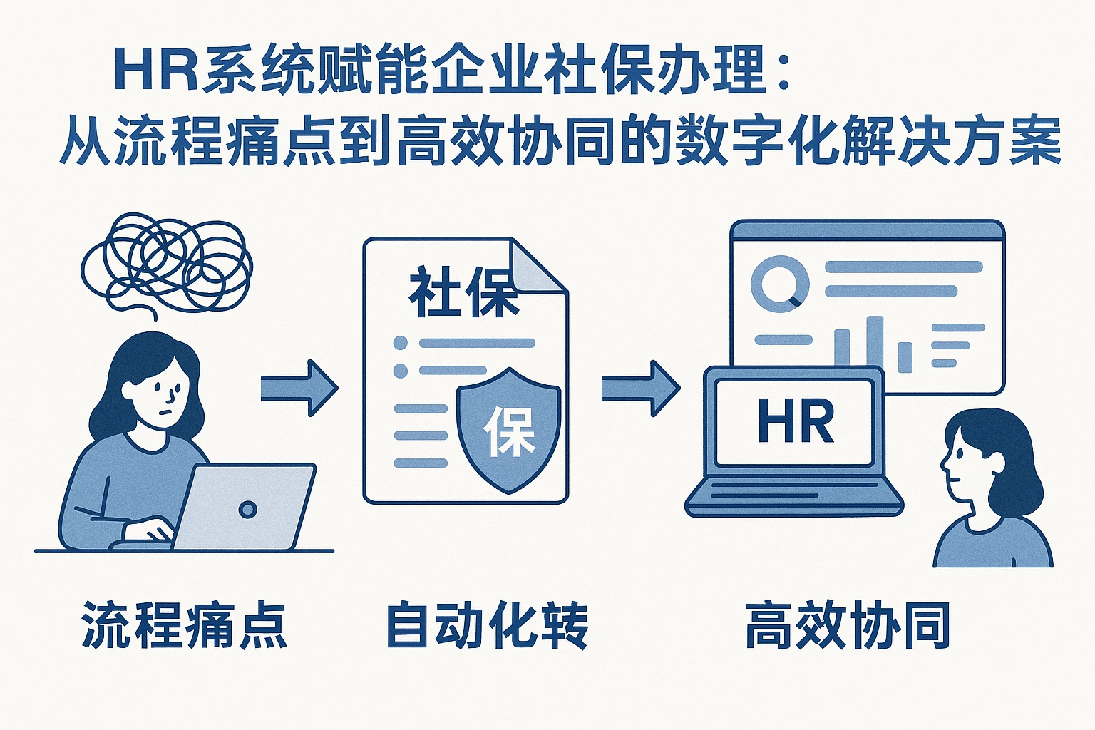 HR系统赋能企业社保办理：从流程痛点到高效协同的数字化解决方案