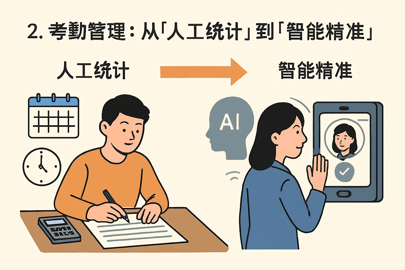 2. 考勤管理：从“人工统计”到“智能精准”
