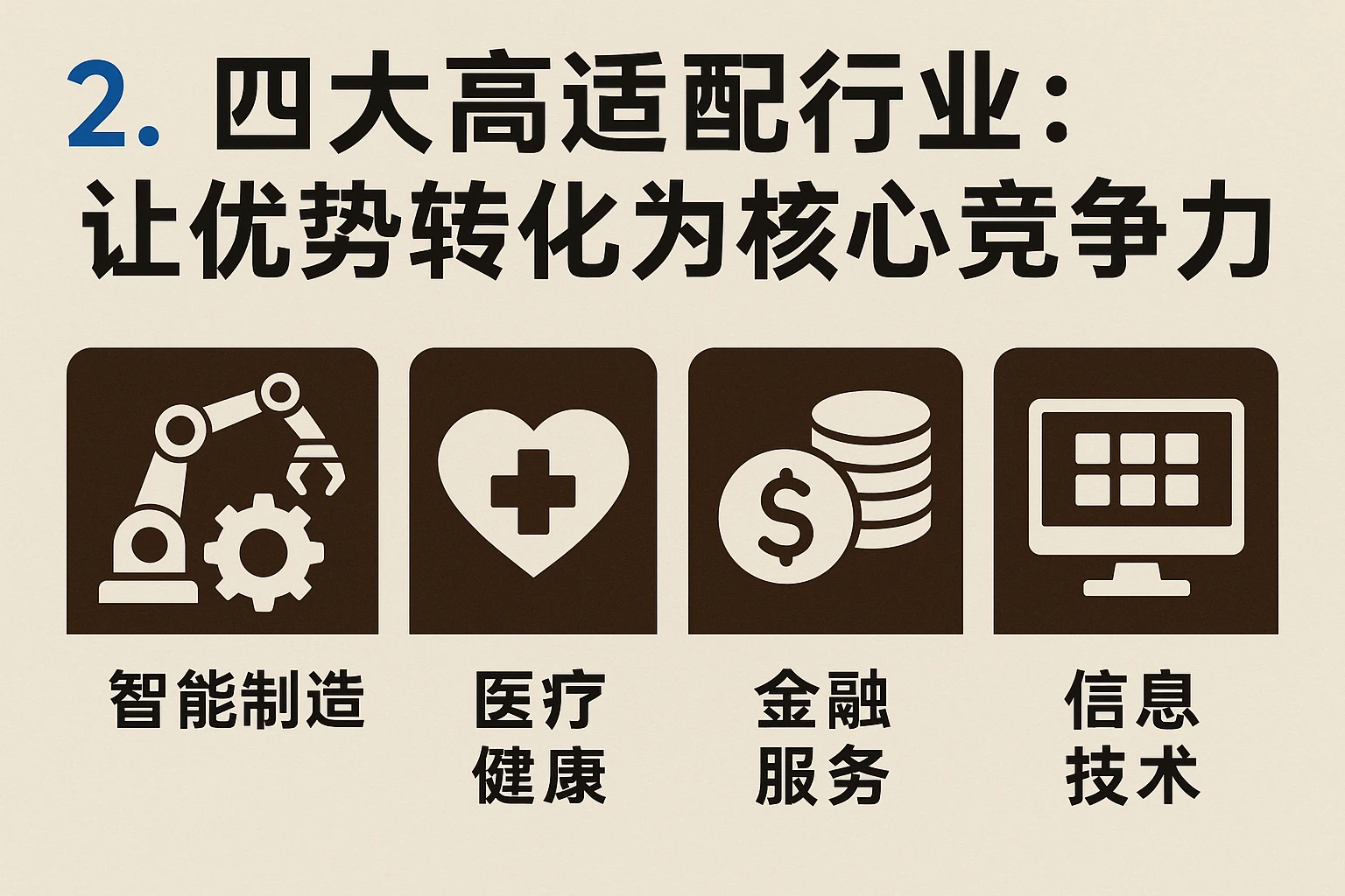 2. 四大高适配行业：让优势转化为核心竞争力