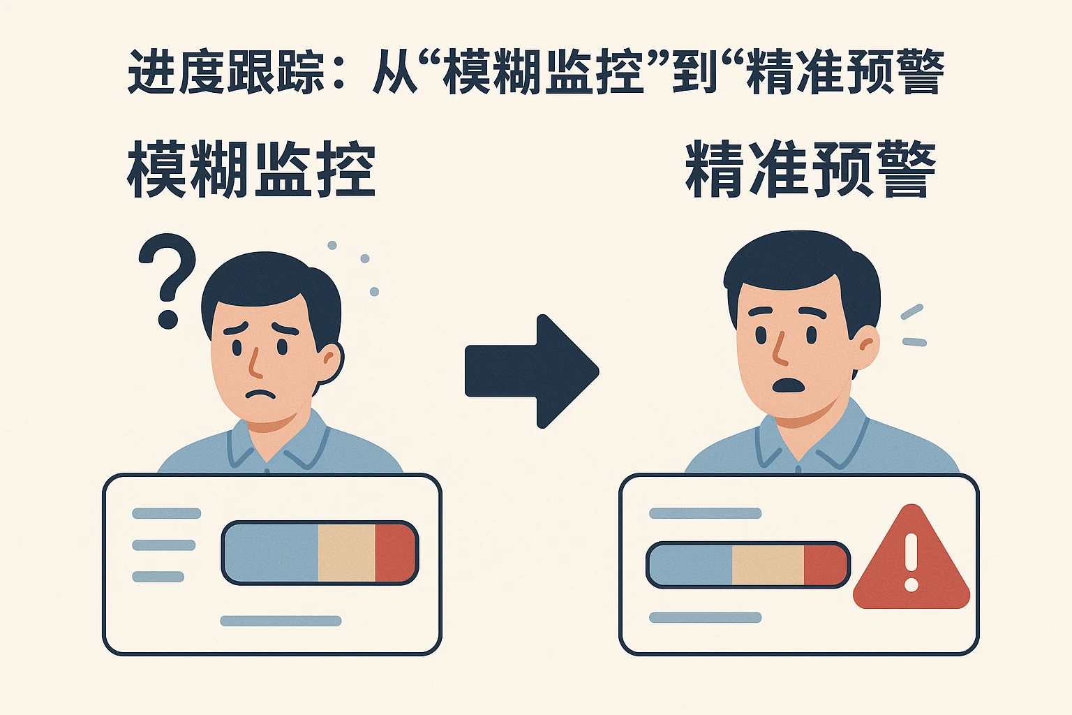 2. 进度跟踪：从“模糊监控”到“精准预警”