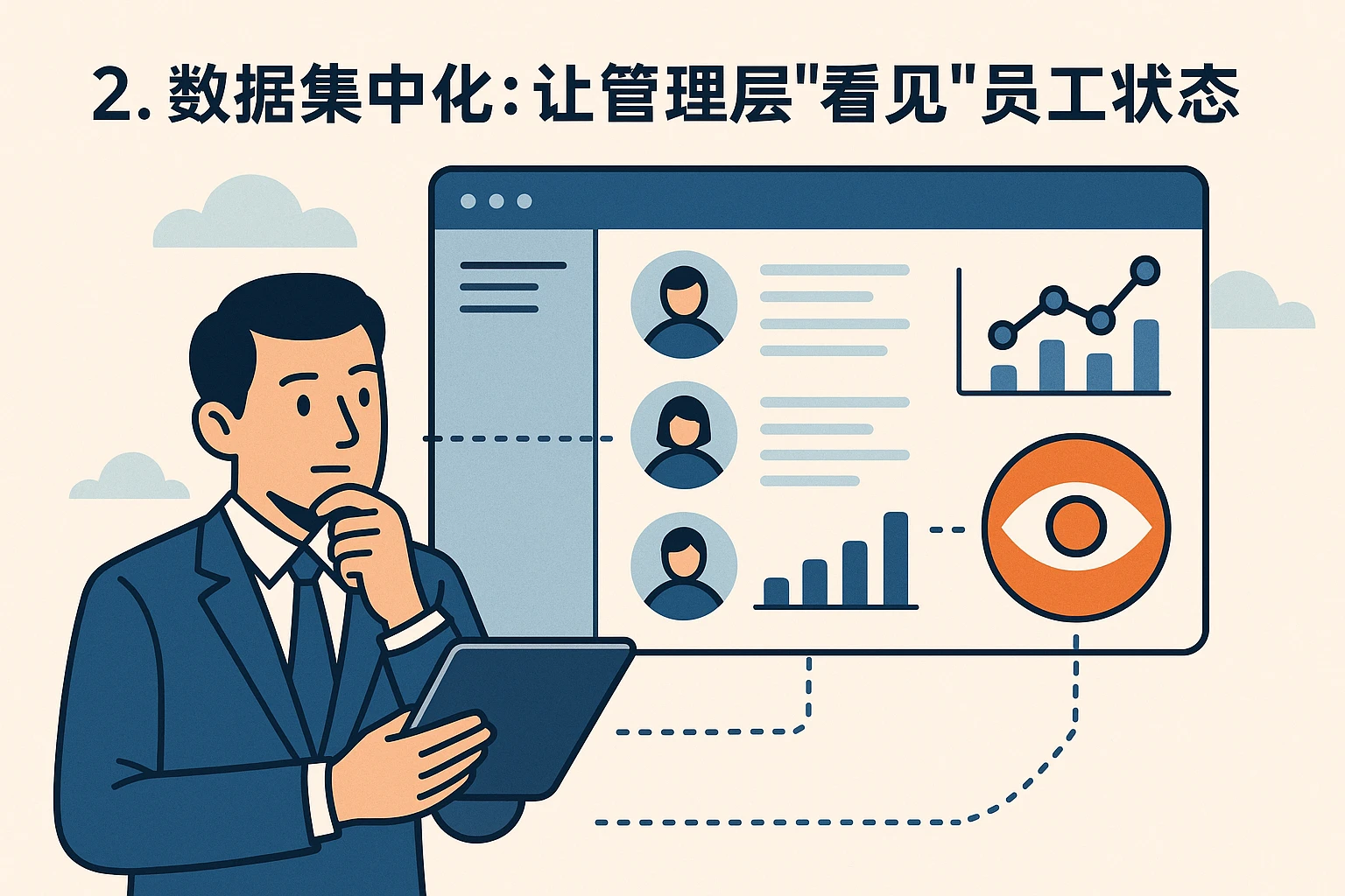2. 数据集中化：让管理层“看见”员工状态