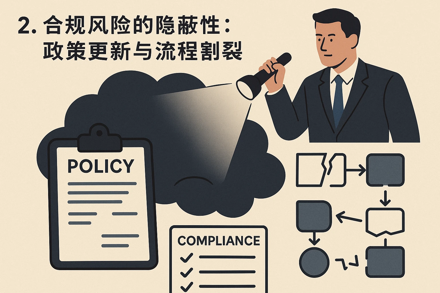 2. 合规风险的隐蔽性：政策更新与流程割裂