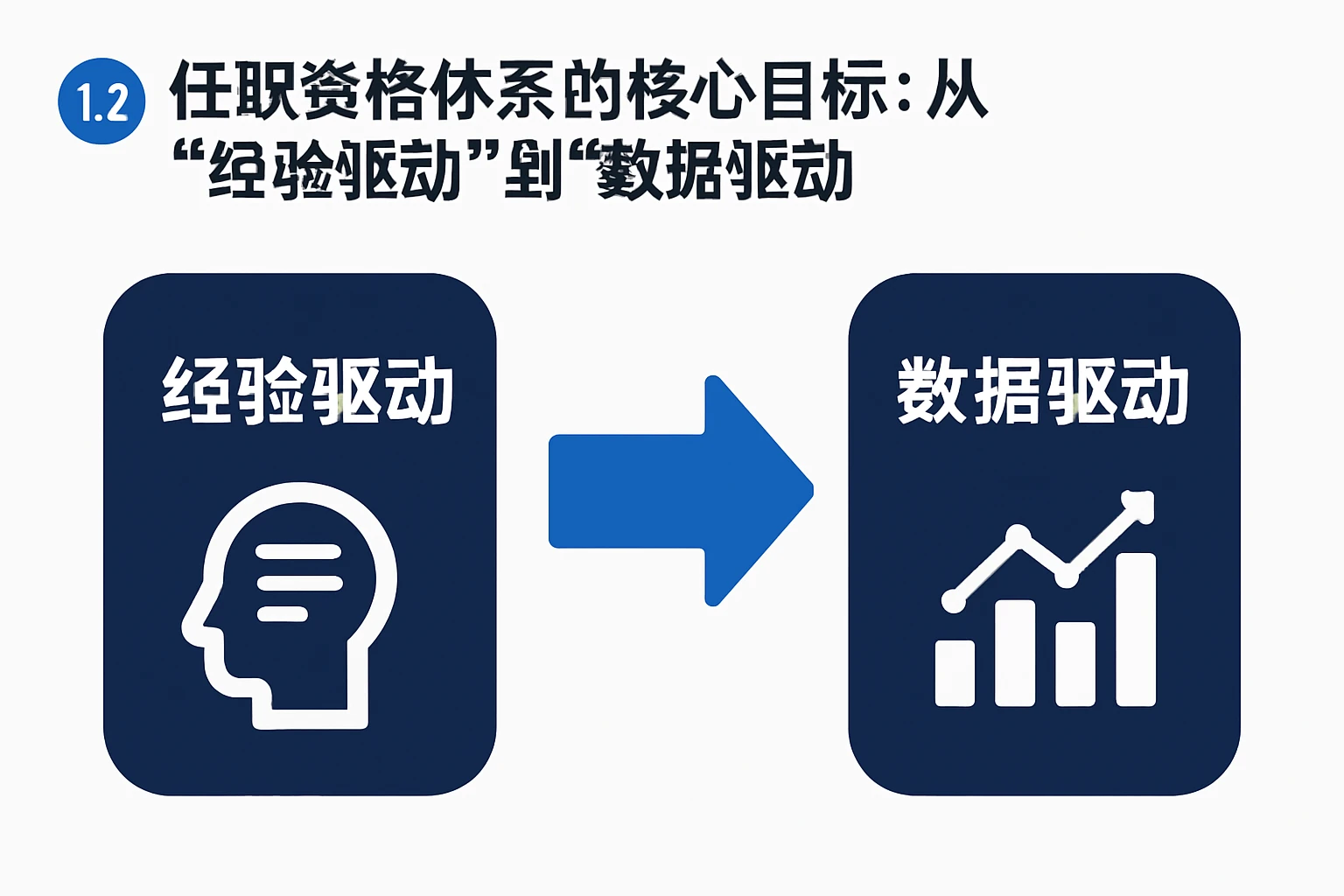 1.2 任职资格体系的核心目标：从“经验驱动”到“数据驱动”