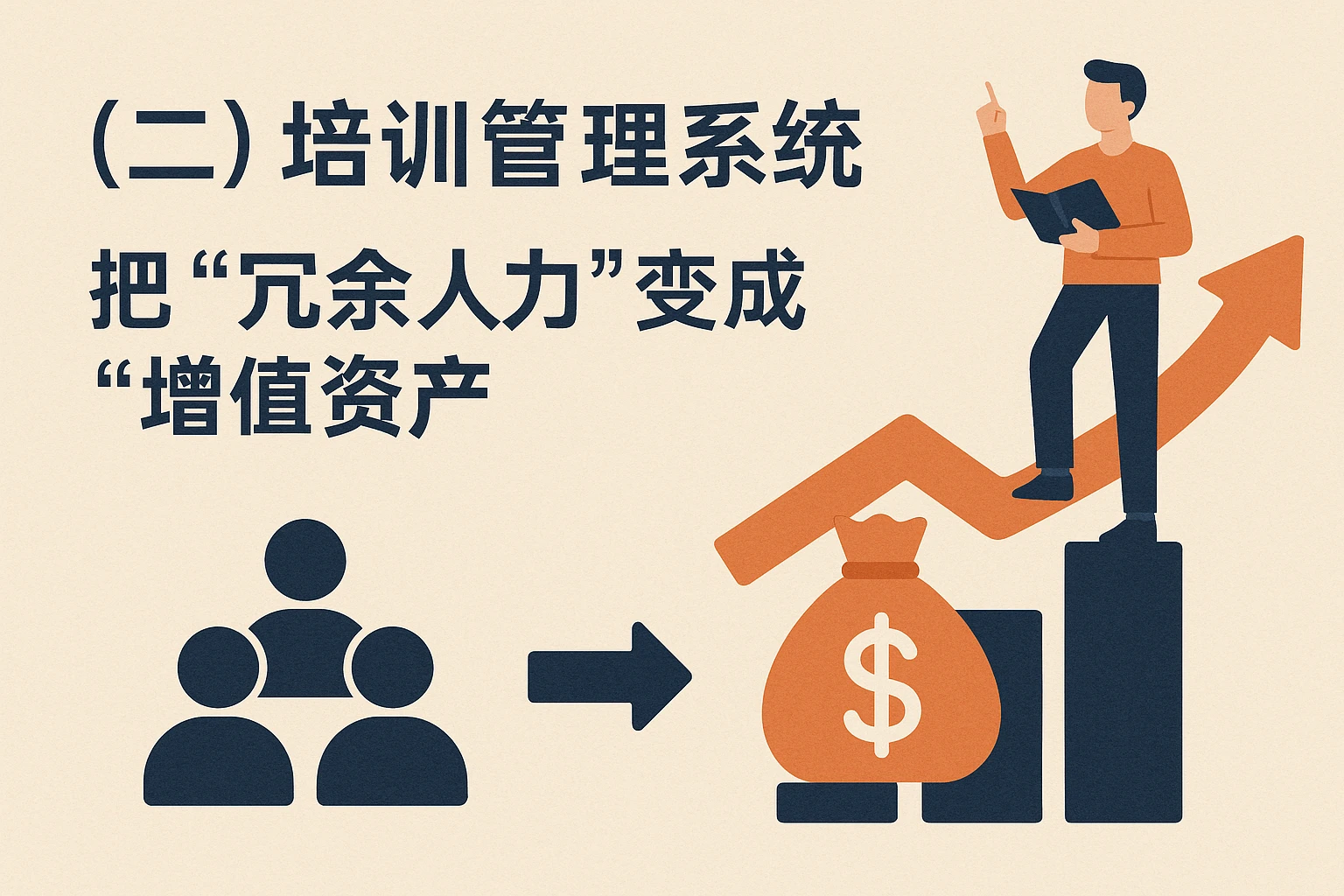 （二）培训管理系统：把“冗余人力”变成“增值资产”