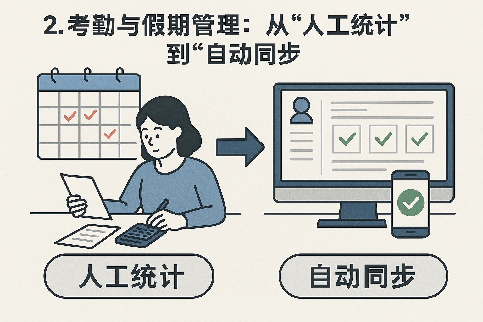2. 考勤与假期管理：从“人工统计”到“自动同步”