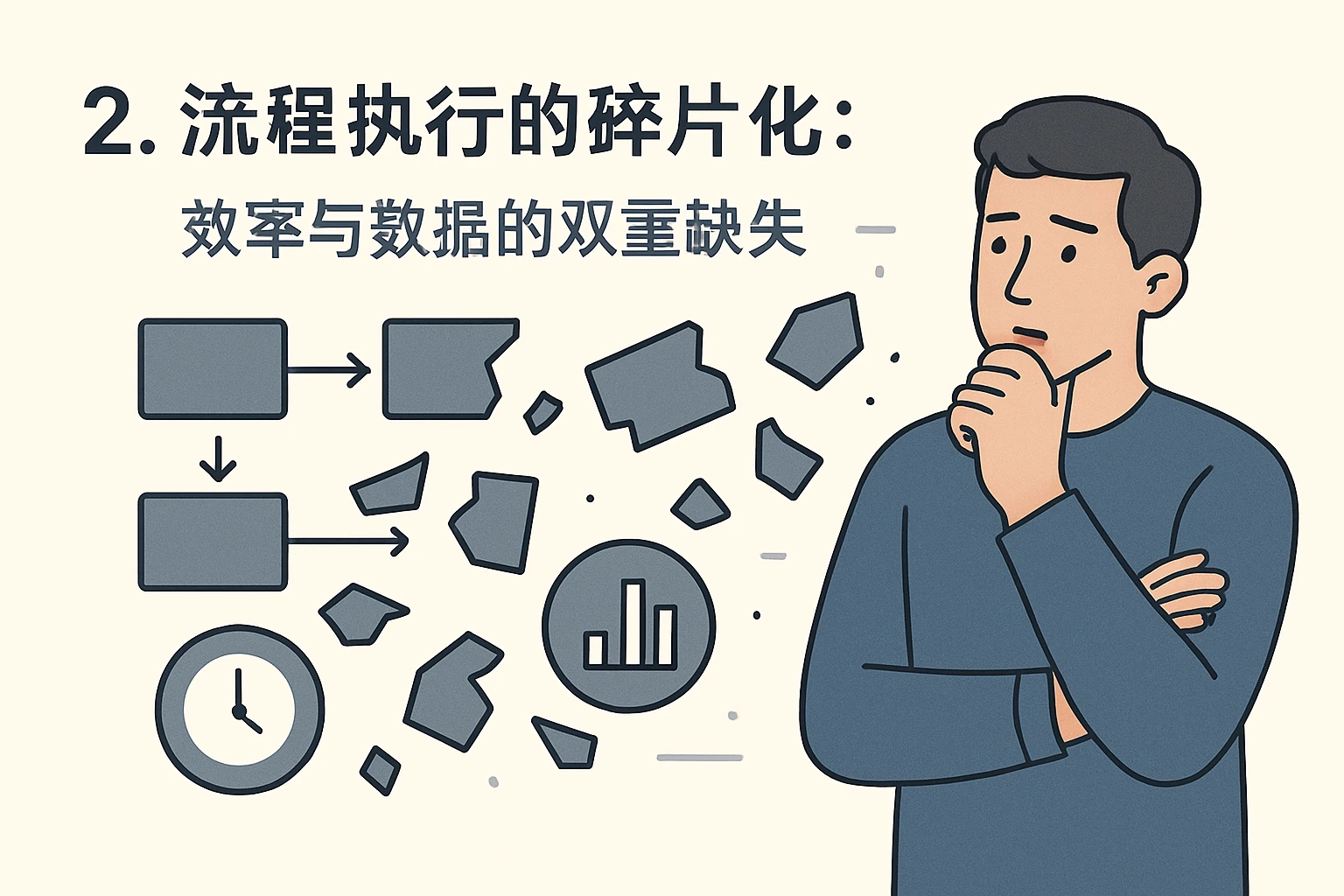 2. 流程执行的碎片化：效率与数据的双重缺失