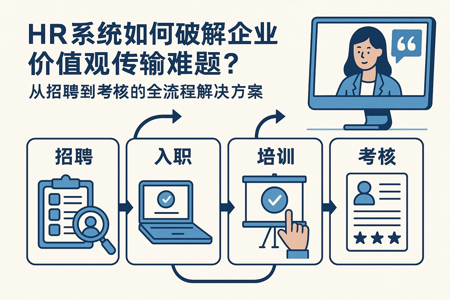 HR系统如何破解企业价值观传输难题？从招聘到考核的全流程解决方案