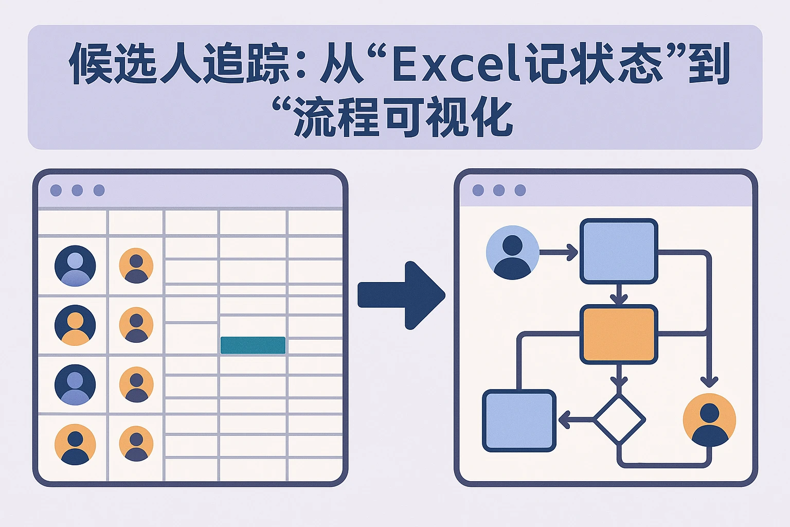 2. 候选人追踪：从“Excel记状态”到“流程可视化”